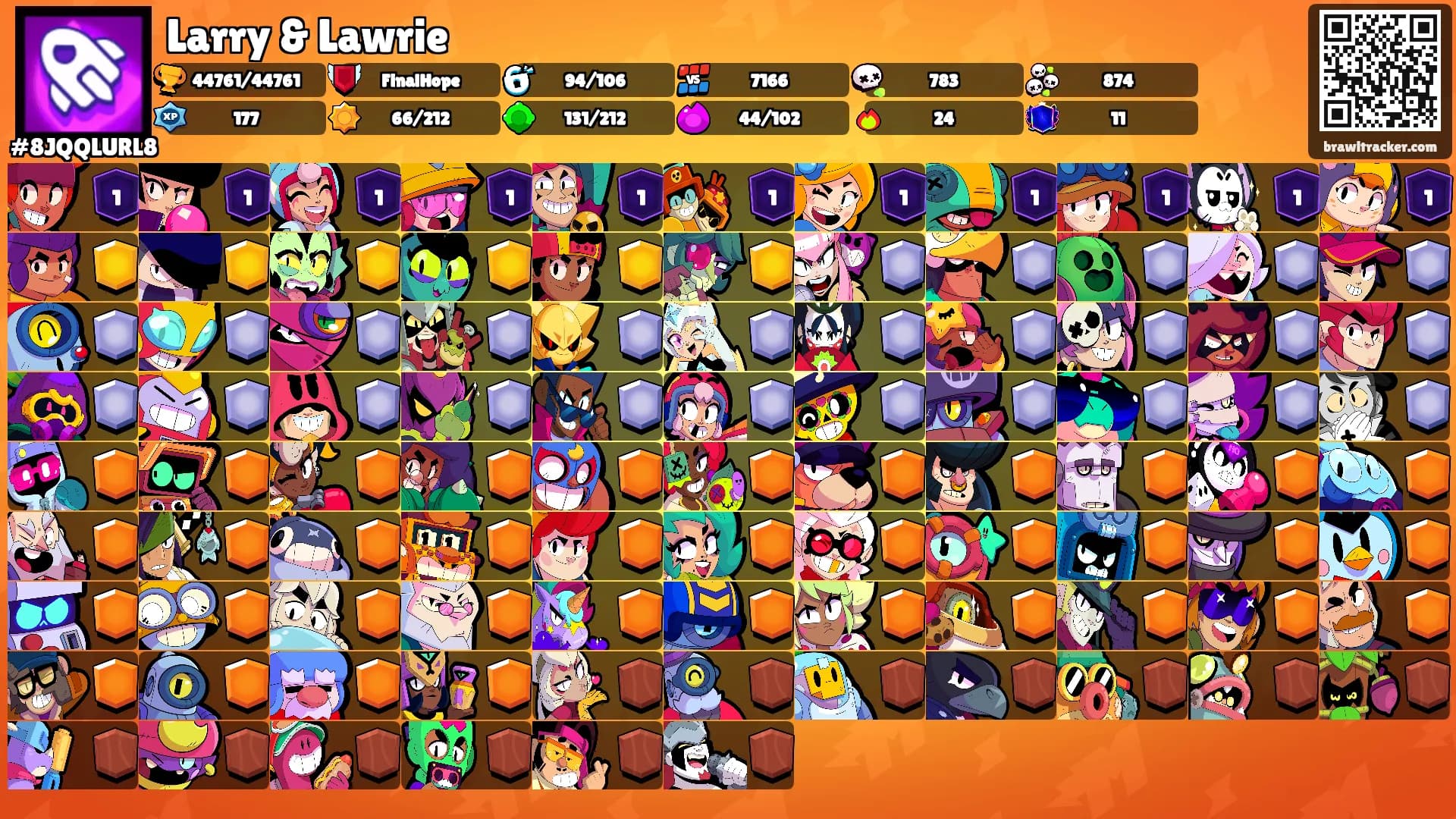 Larry & Lawrie's Ranks