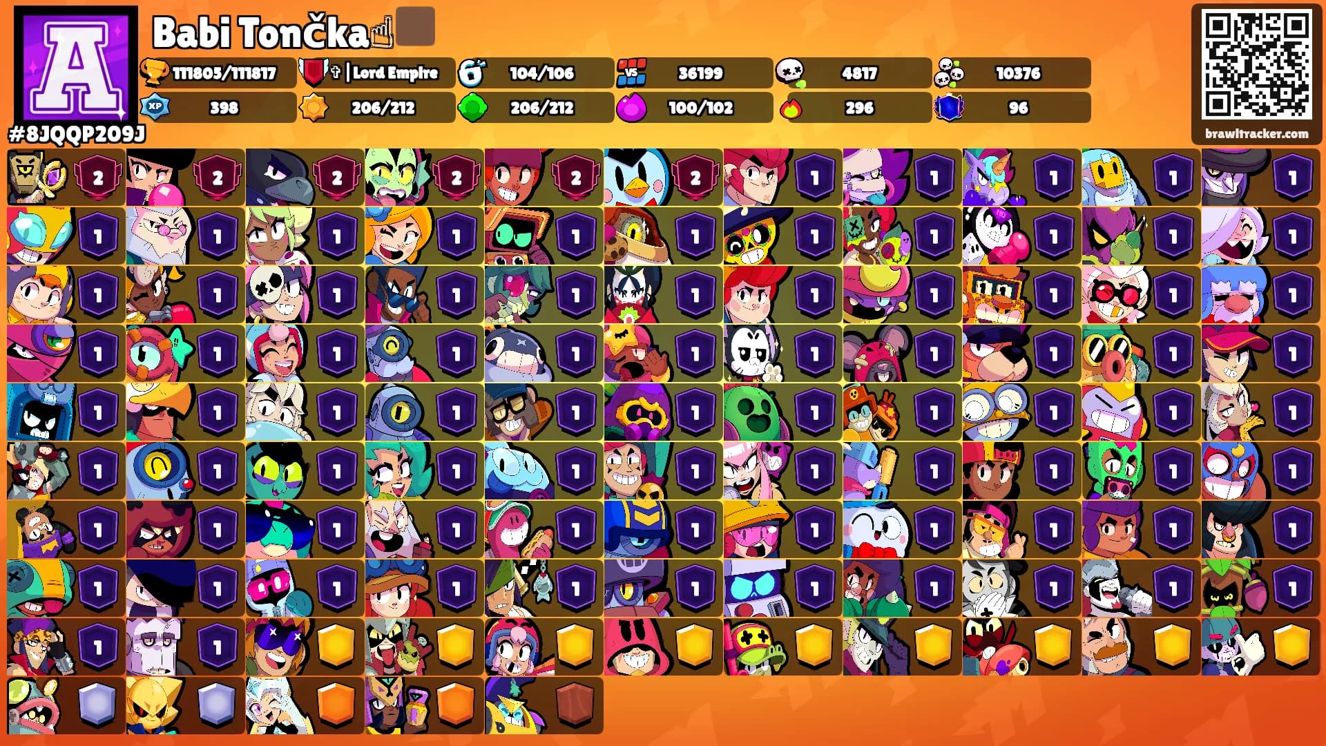 Babi Tončka☝🏿's Ranks
