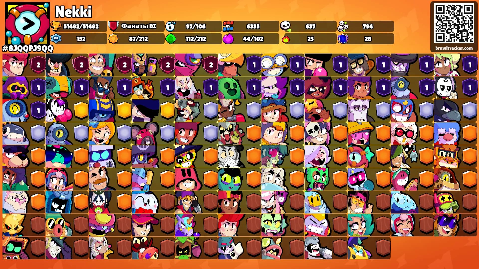 Nekki's Ranks
