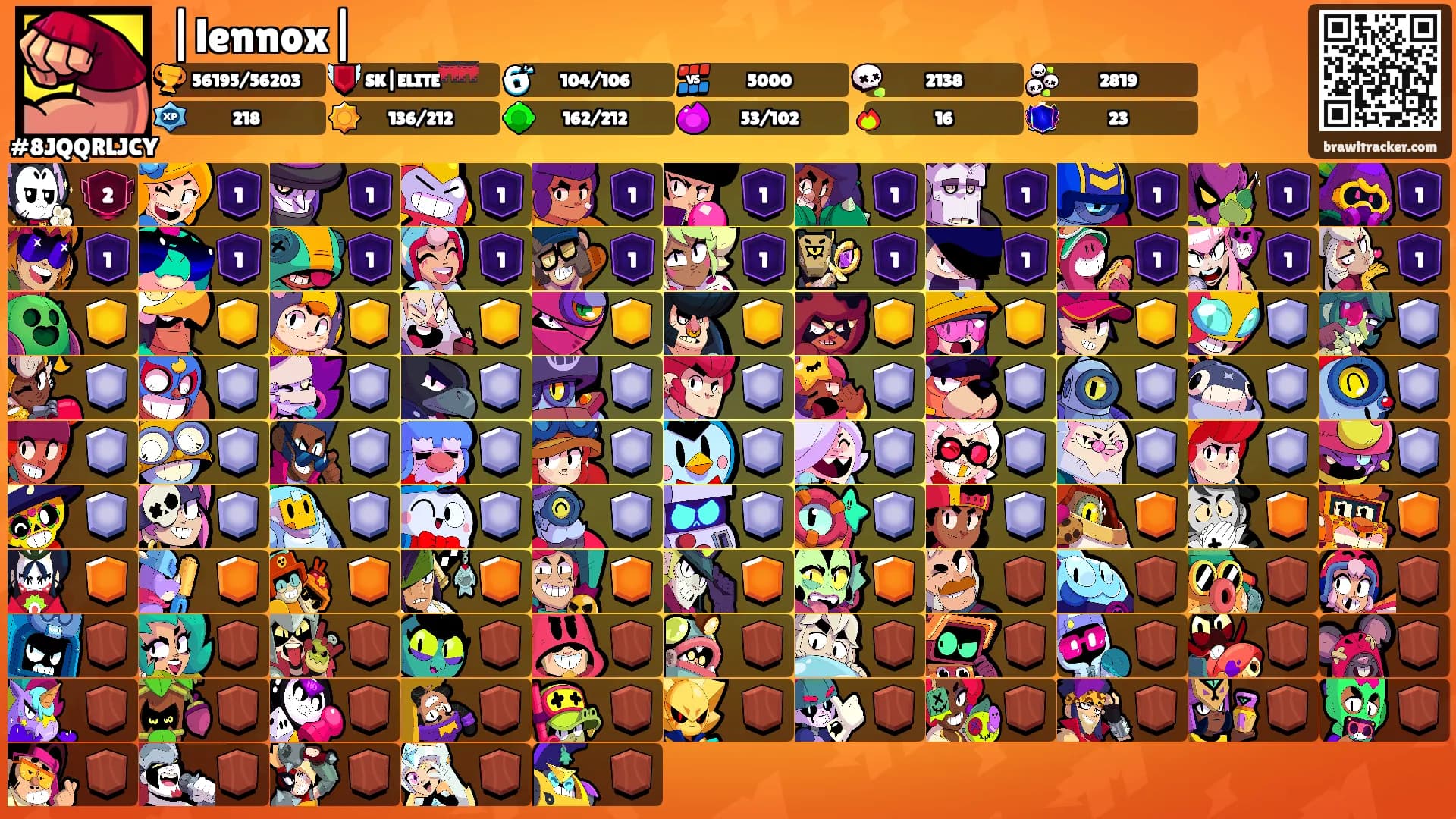 |lennox|'s Ranks