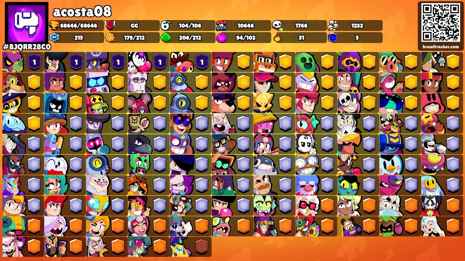 acosta08's Ranks