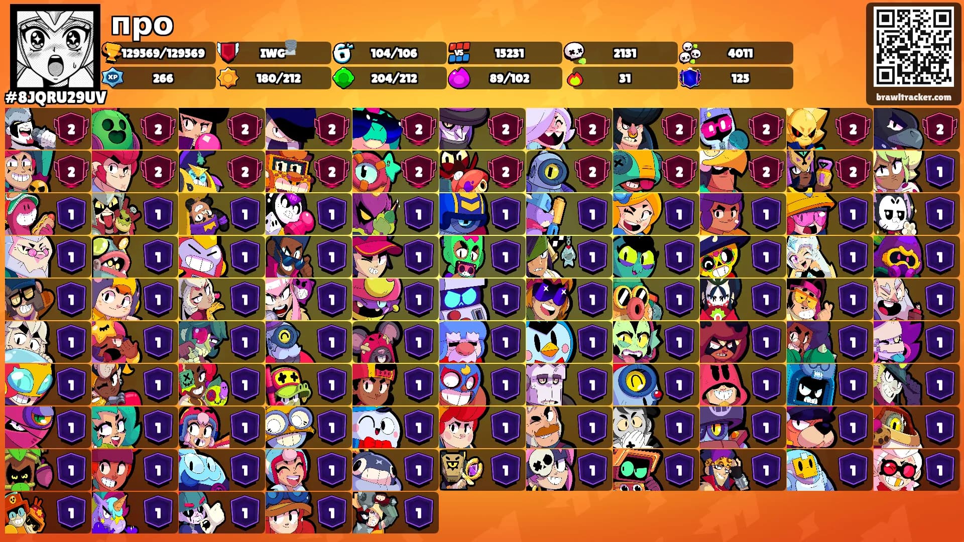 про's Ranks