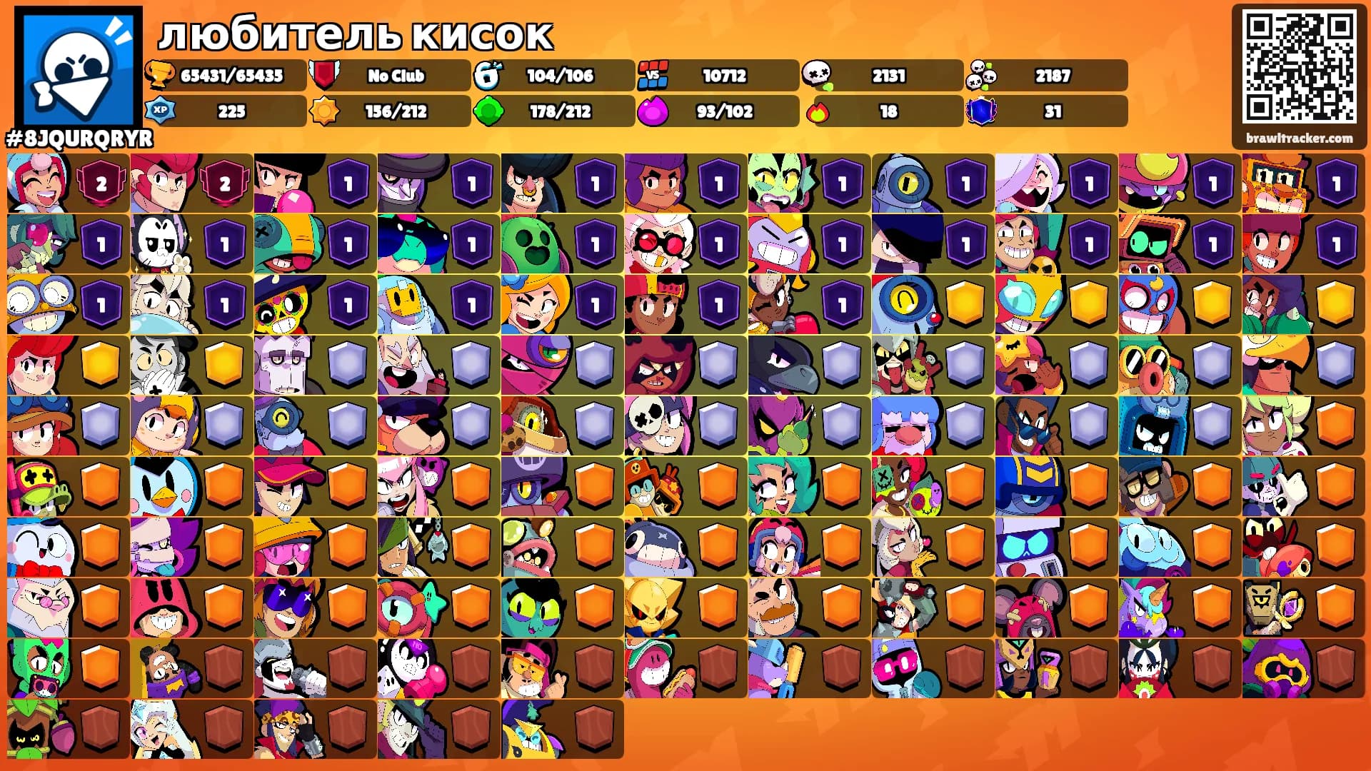 любитель кисок's Ranks