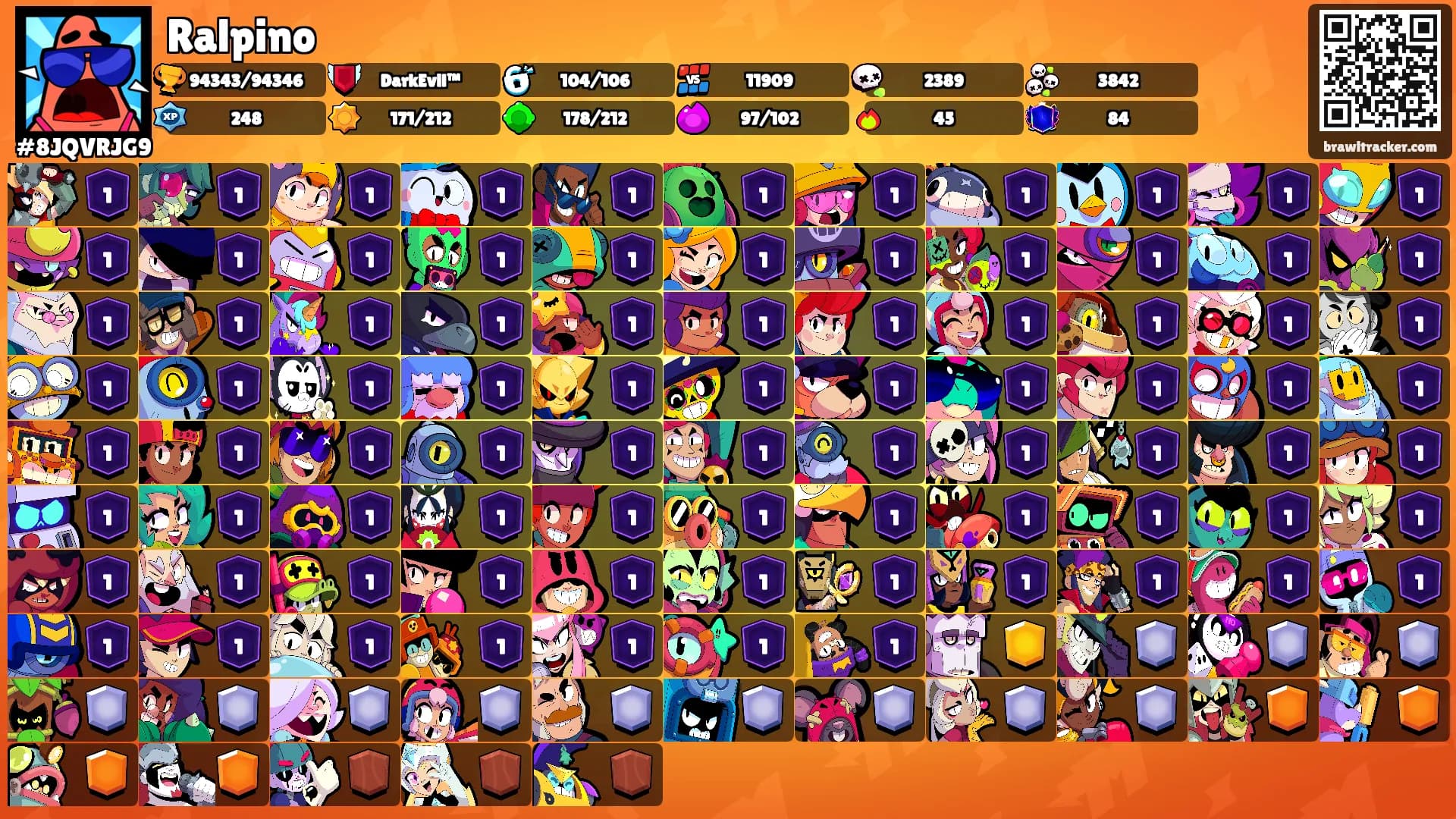Ralpino's Ranks