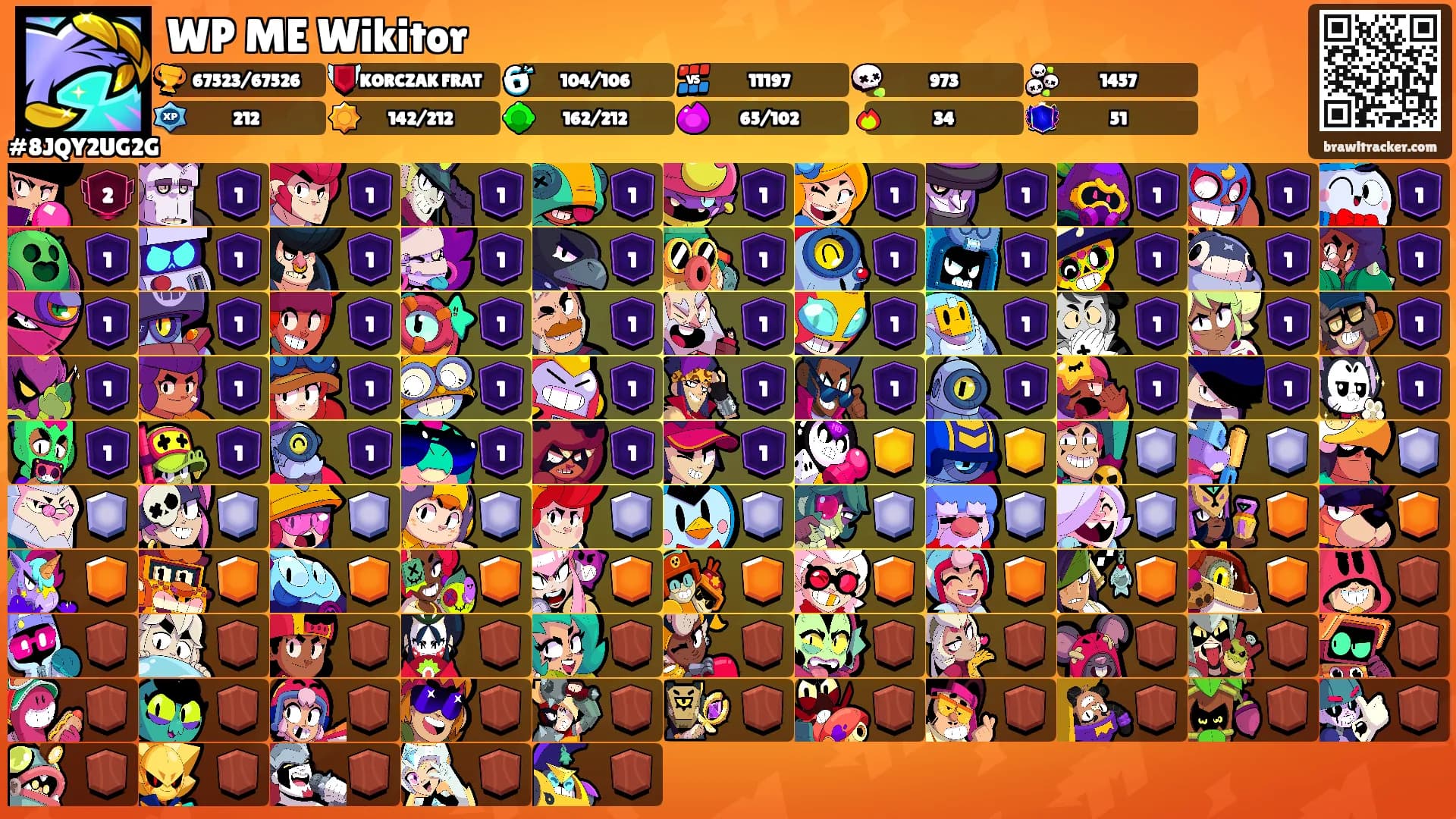 WP ME Wikitor's Ranks
