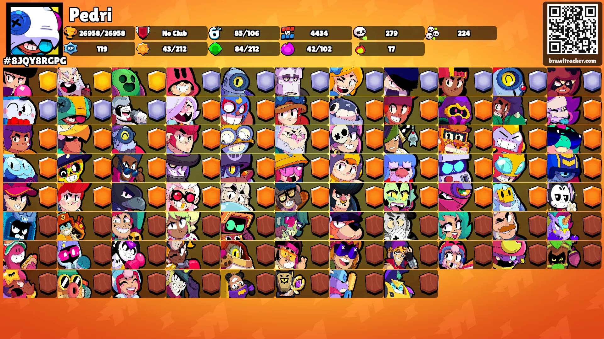 Pedri's Ranks