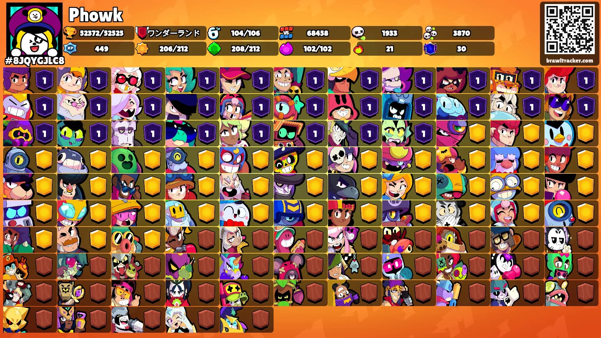 Phowk's Ranks
