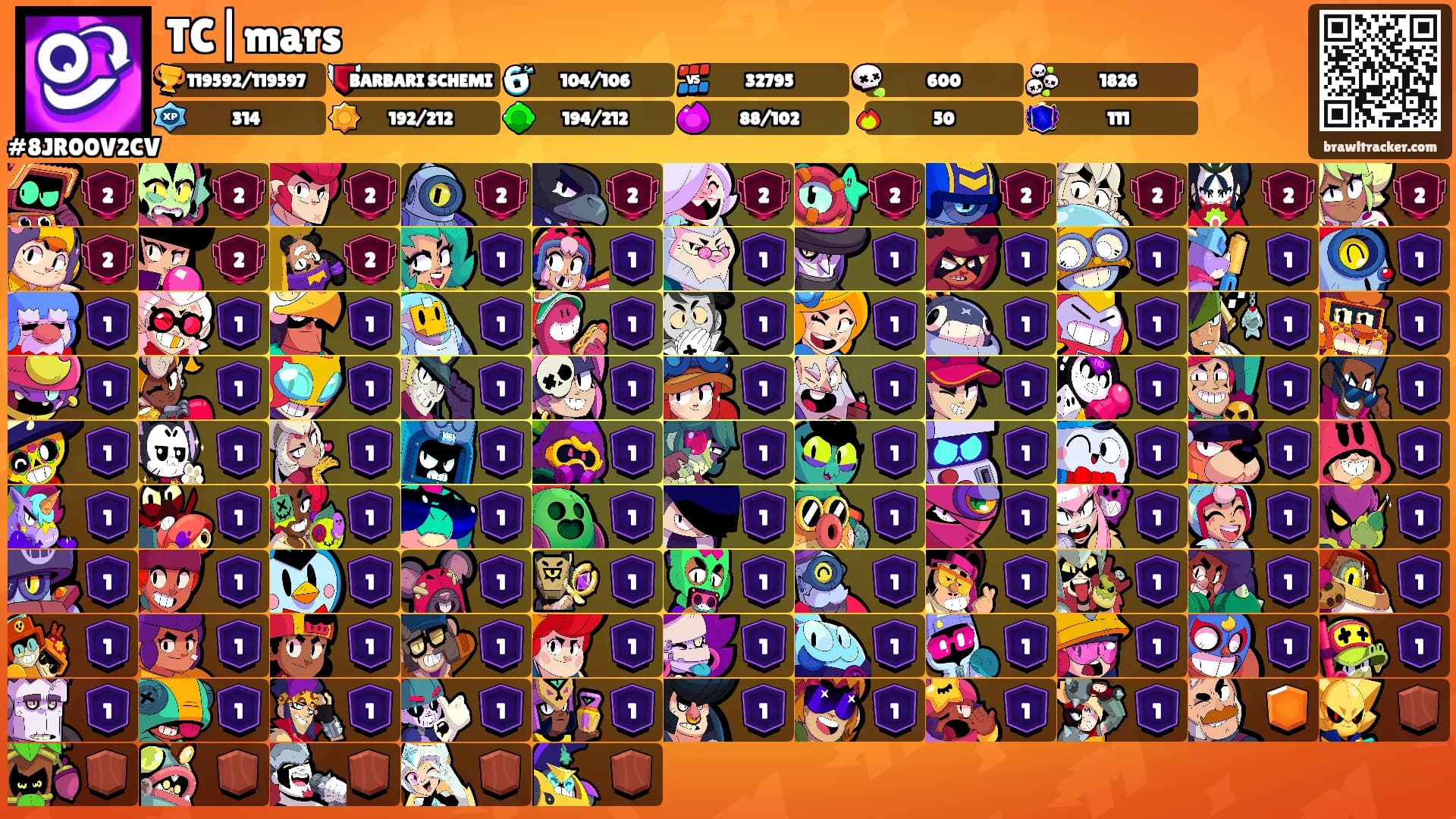 TC|mars's Ranks
