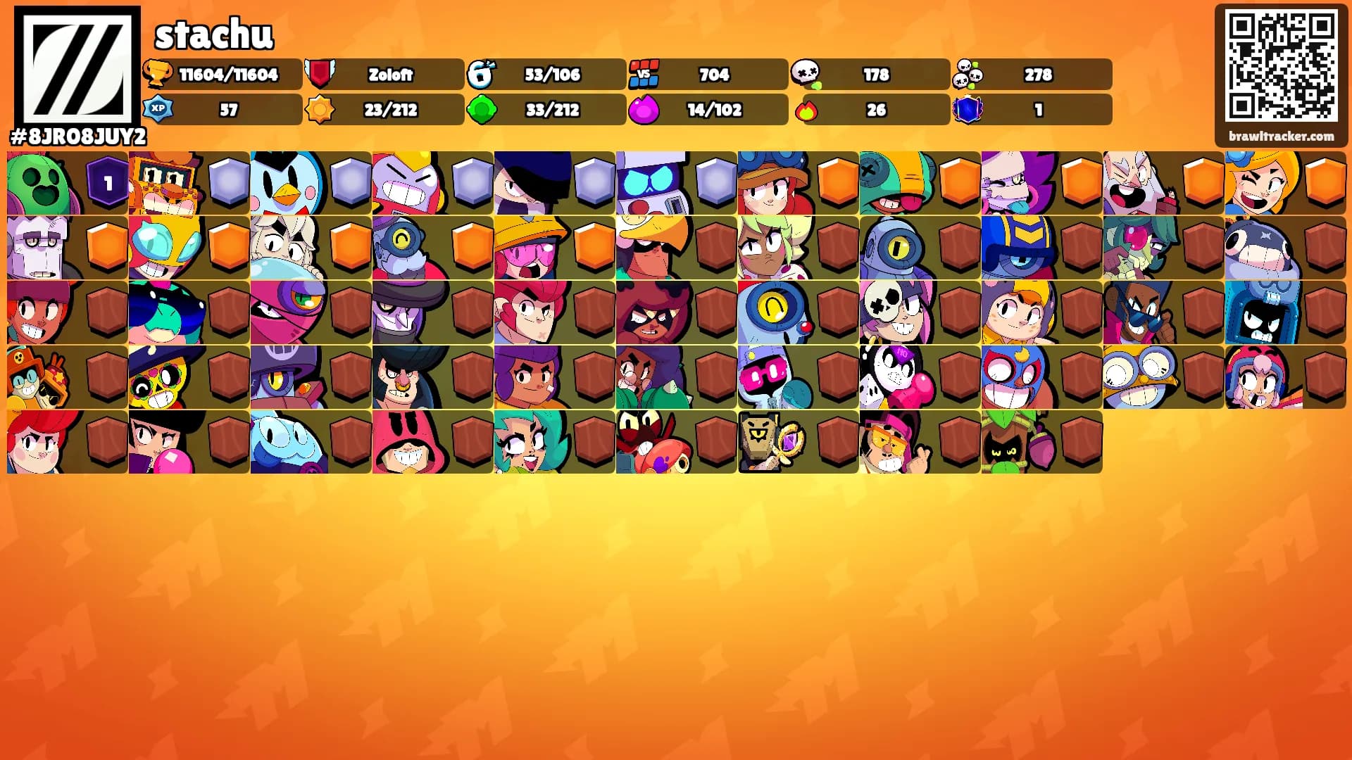 stachu's Ranks