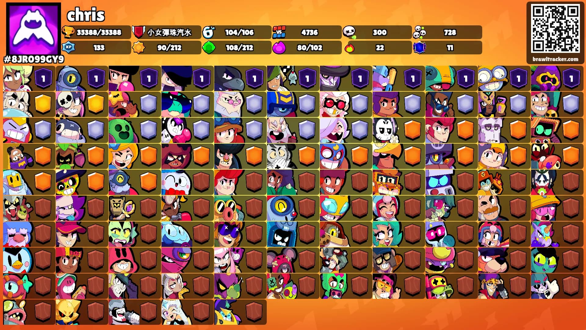 chris's Ranks