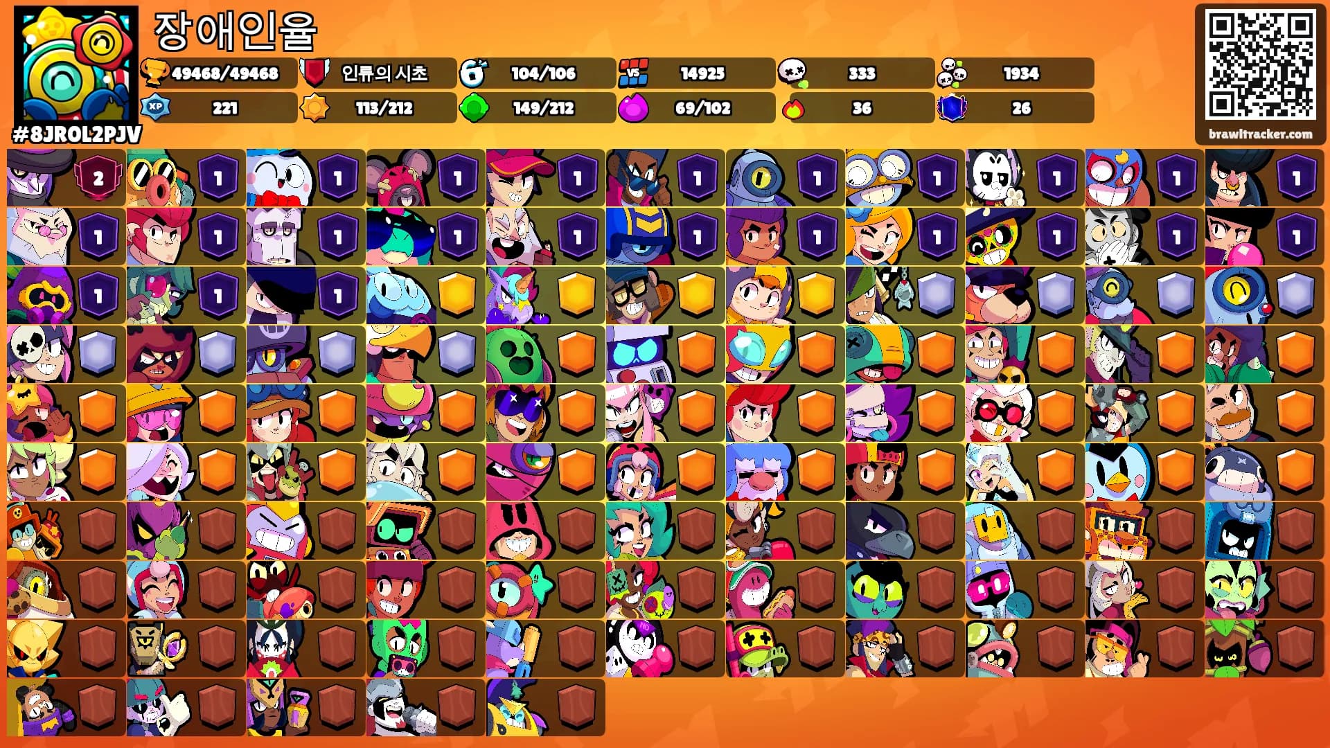 장애인율's Ranks