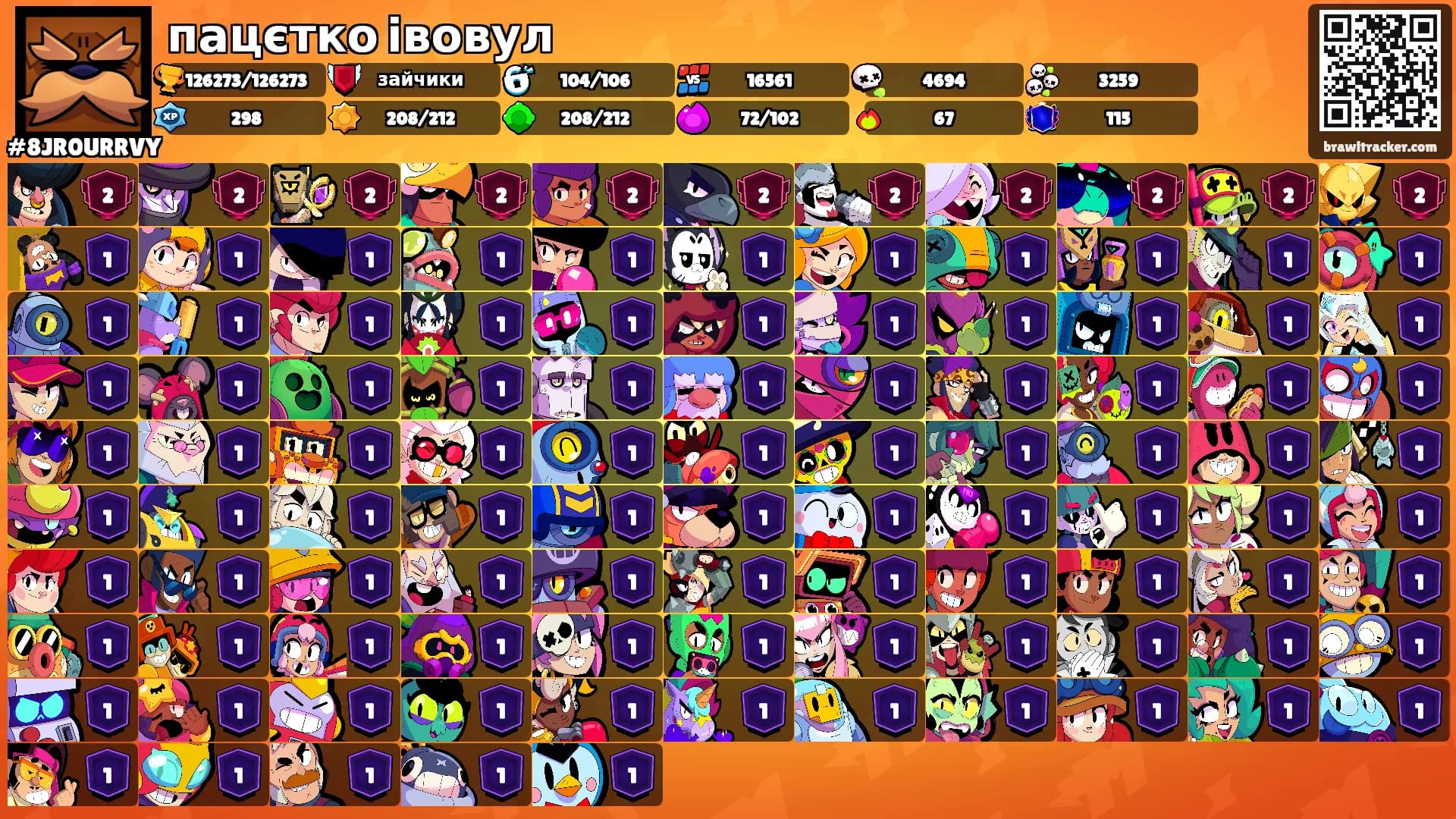пацєтко івовул's Ranks