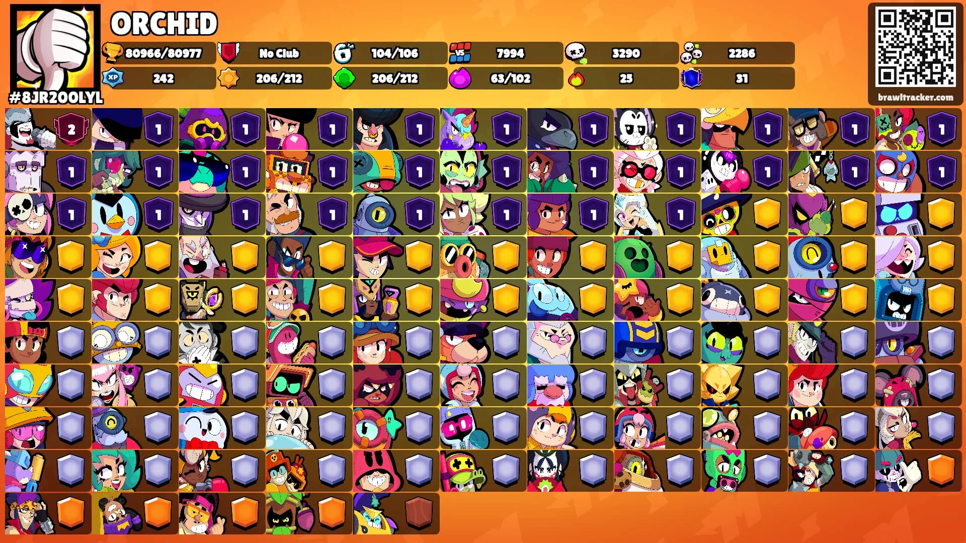 ORCHID's Ranks
