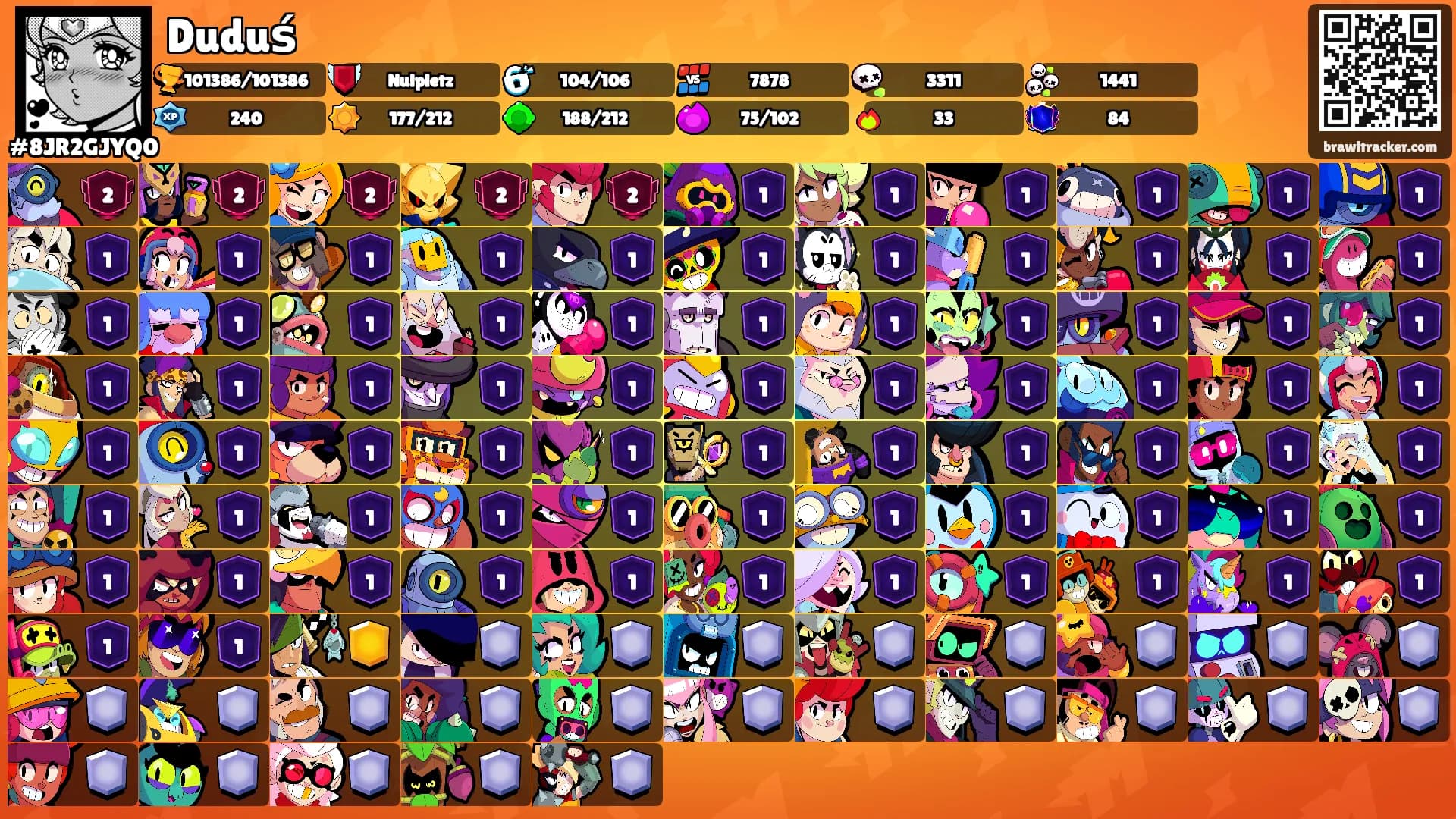 Duduś's Ranks