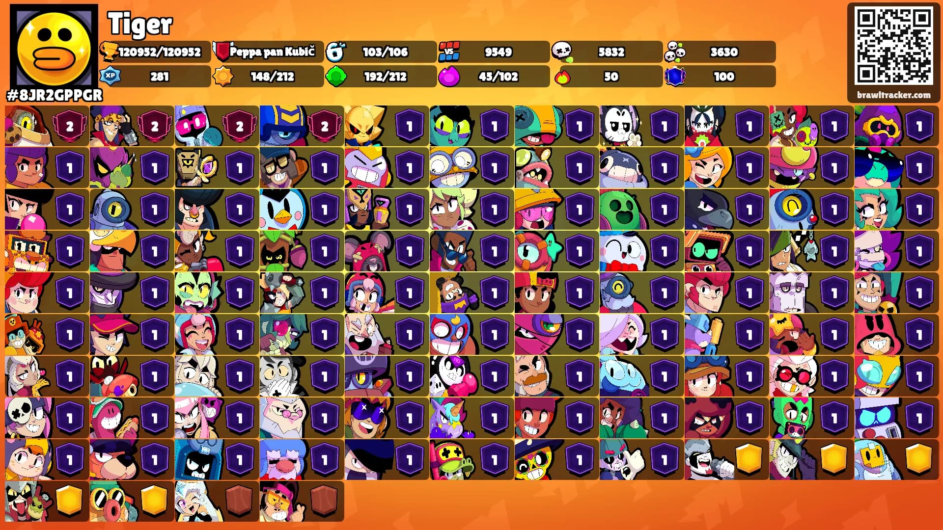 Tiger's Ranks