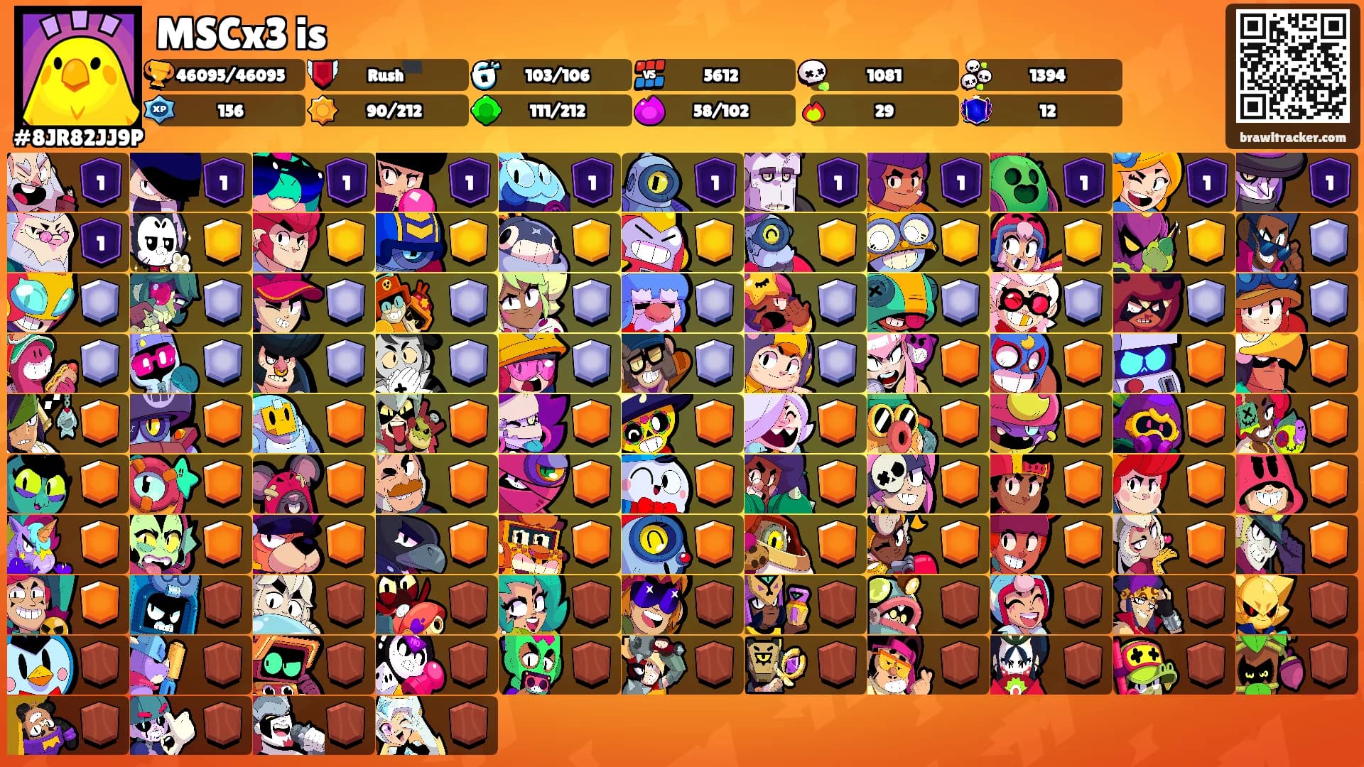 MSCx3 is's Ranks