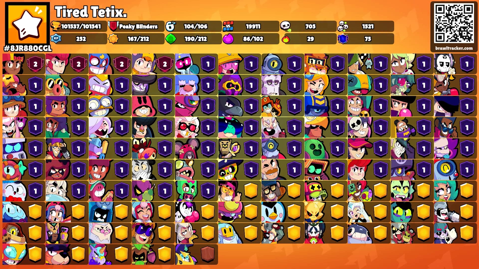 Tired Tetix.'s Ranks