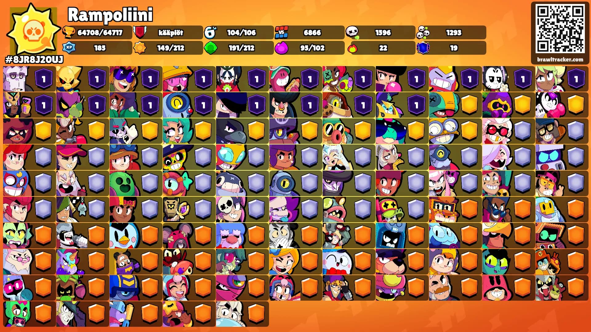 Rampoliini's Ranks