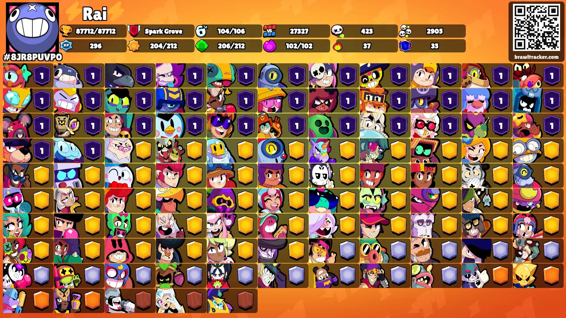 ⚡Rai⚡'s Ranks
