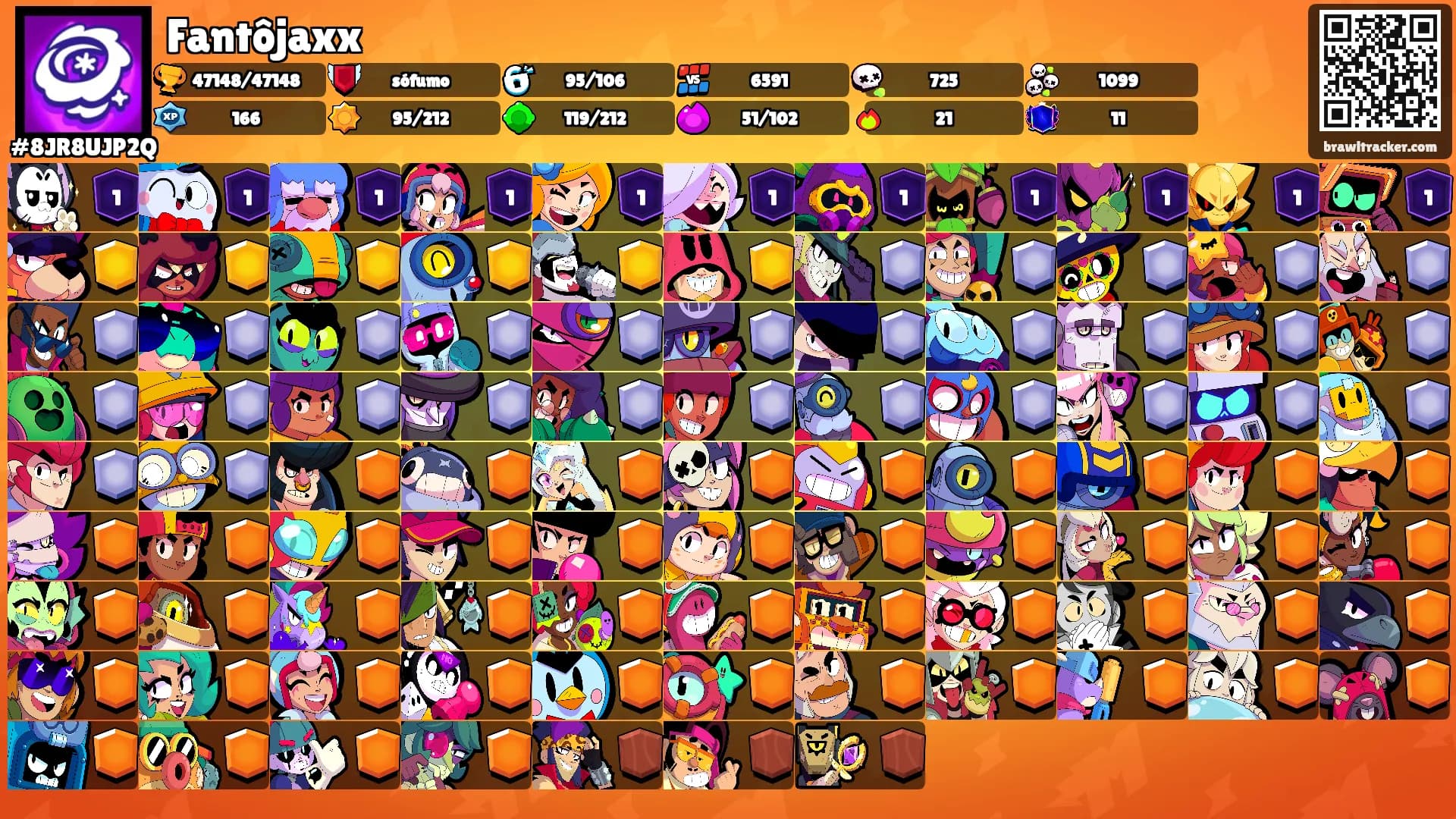 Fantôjaxx's Ranks