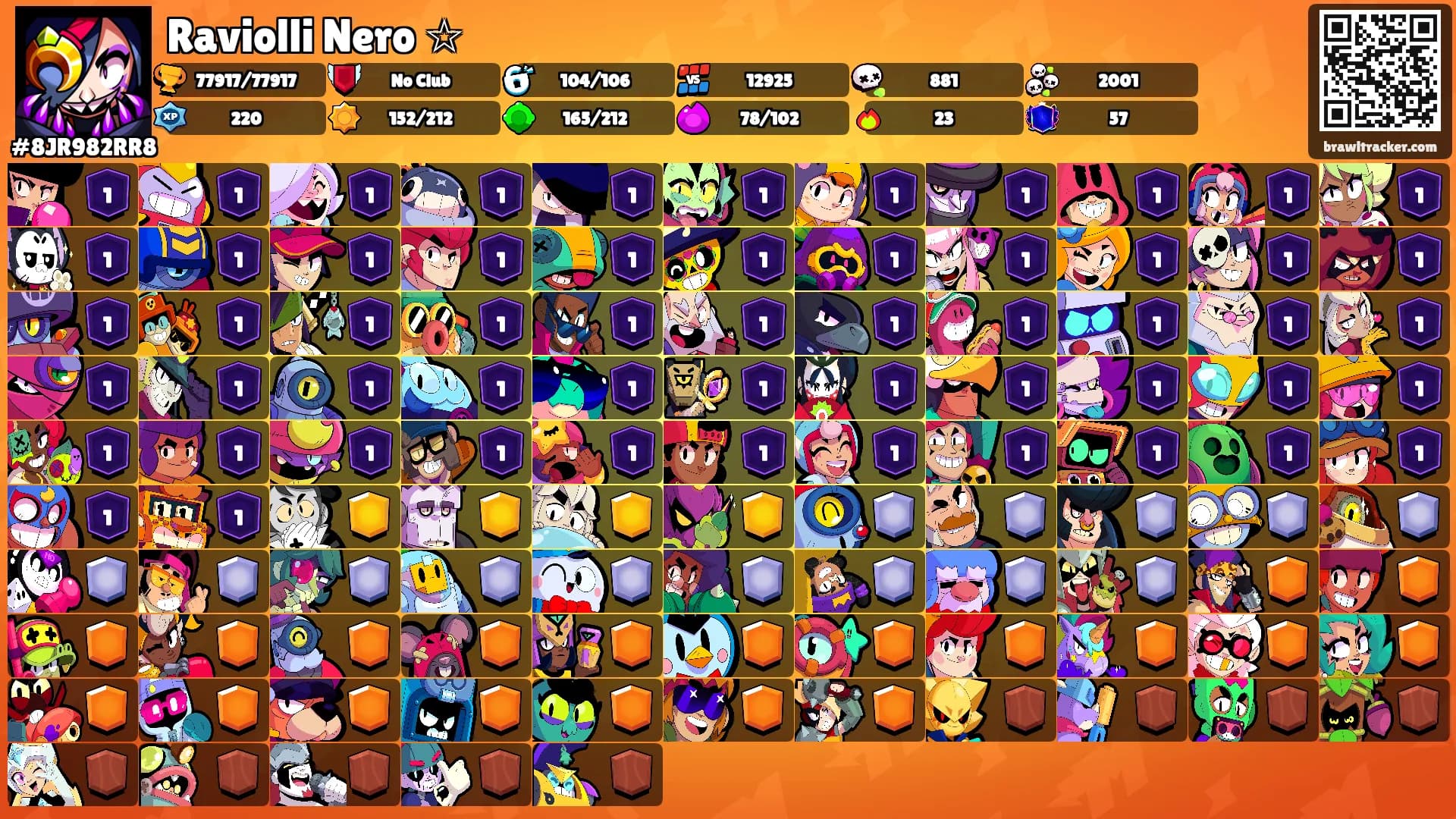 Raviolli Nero ☆'s Ranks