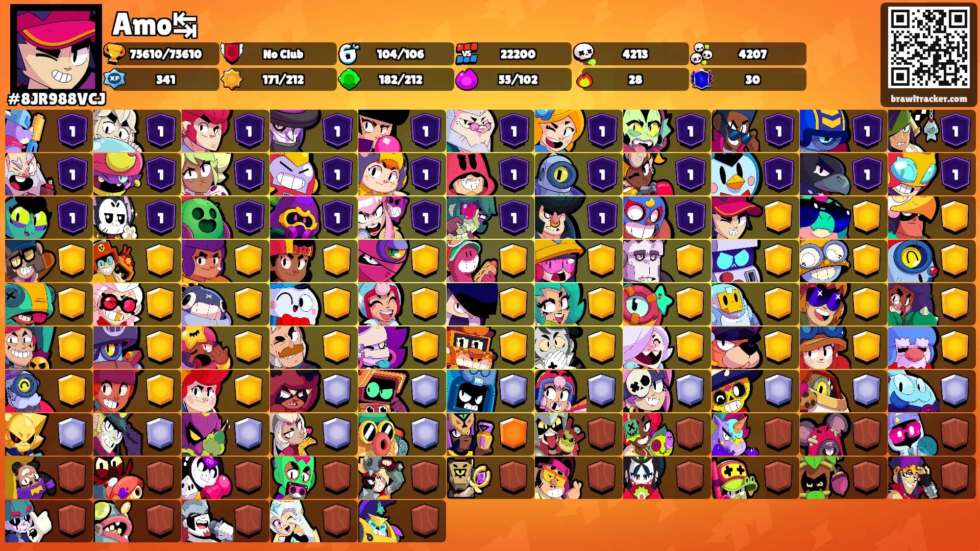 Amo↹'s Ranks
