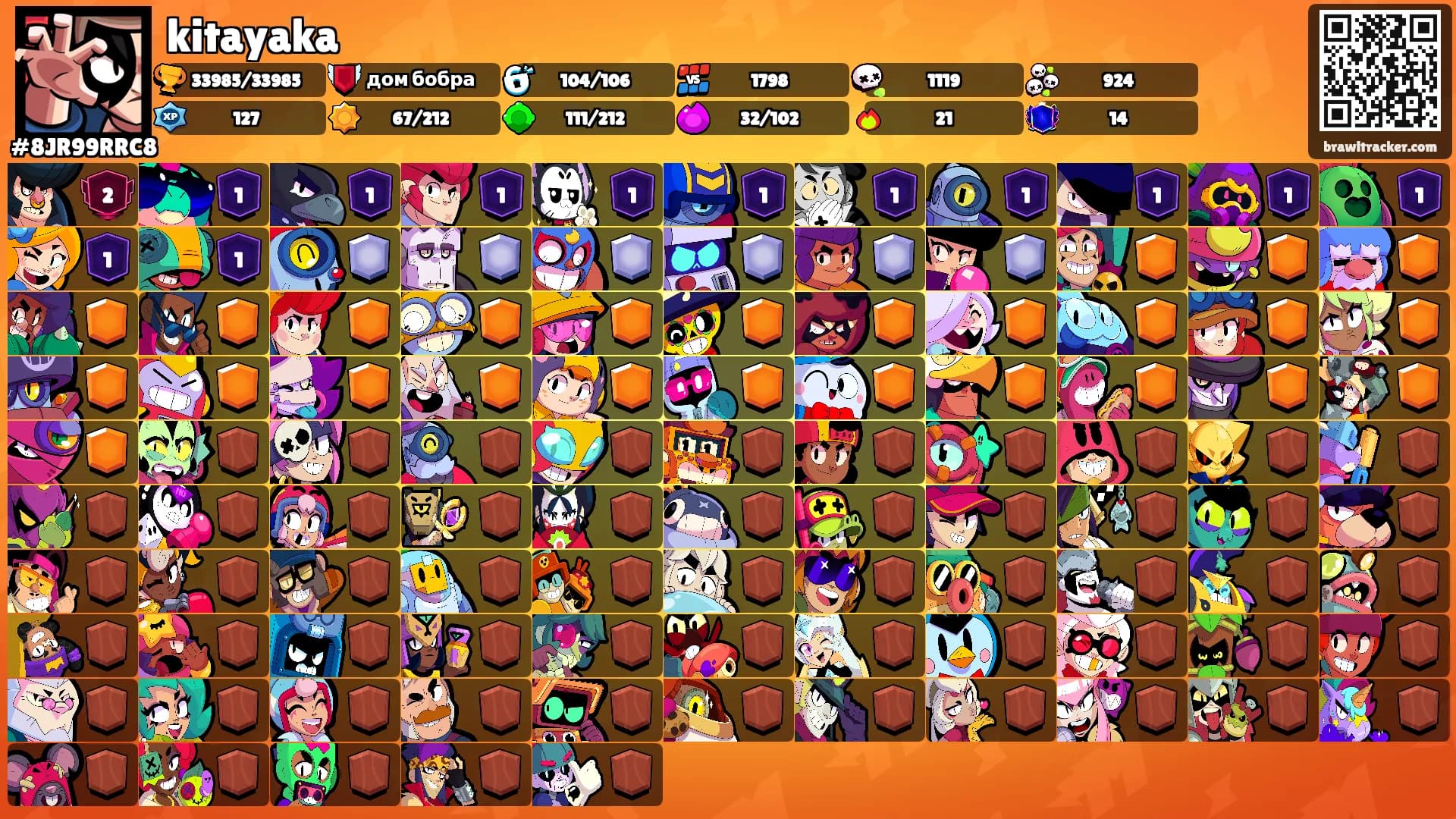 kitayaka's Ranks