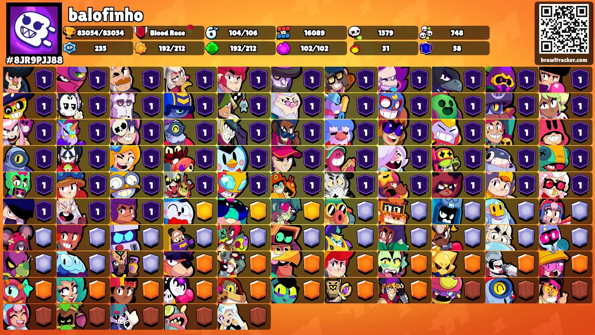 balofinho's Ranks
