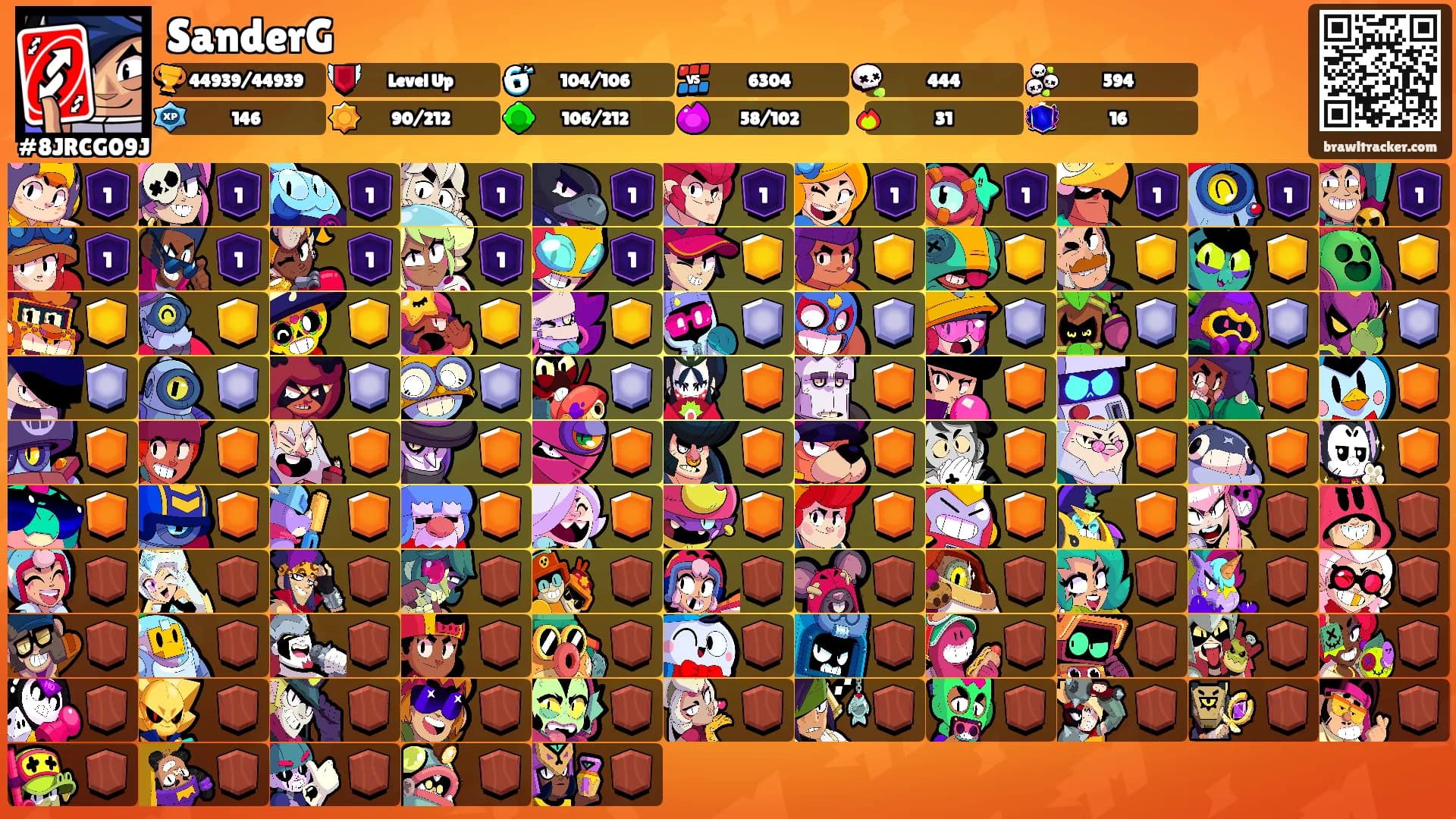 SanderG's Ranks
