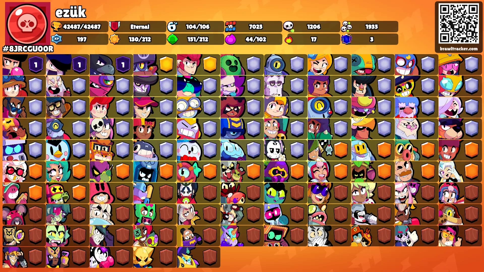 ezük's Ranks