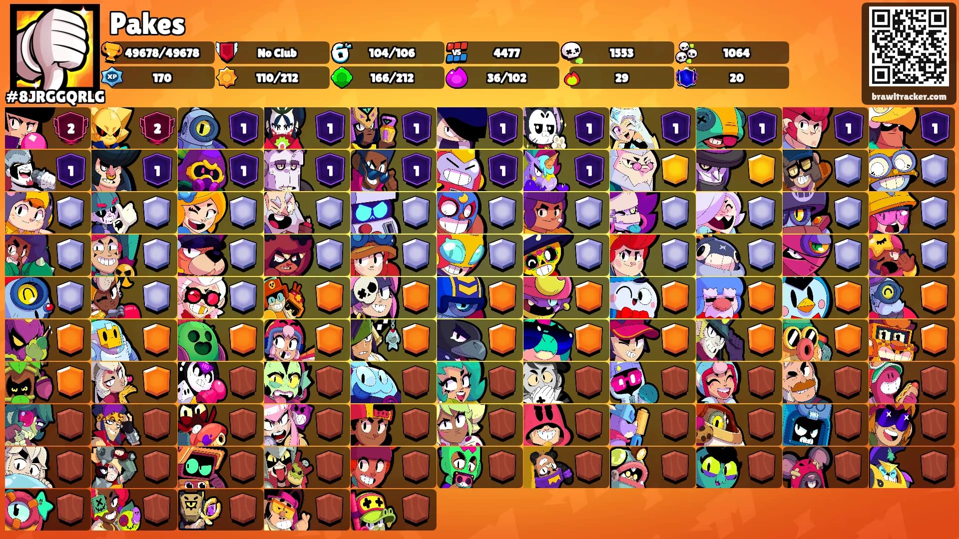 Pakes's Ranks