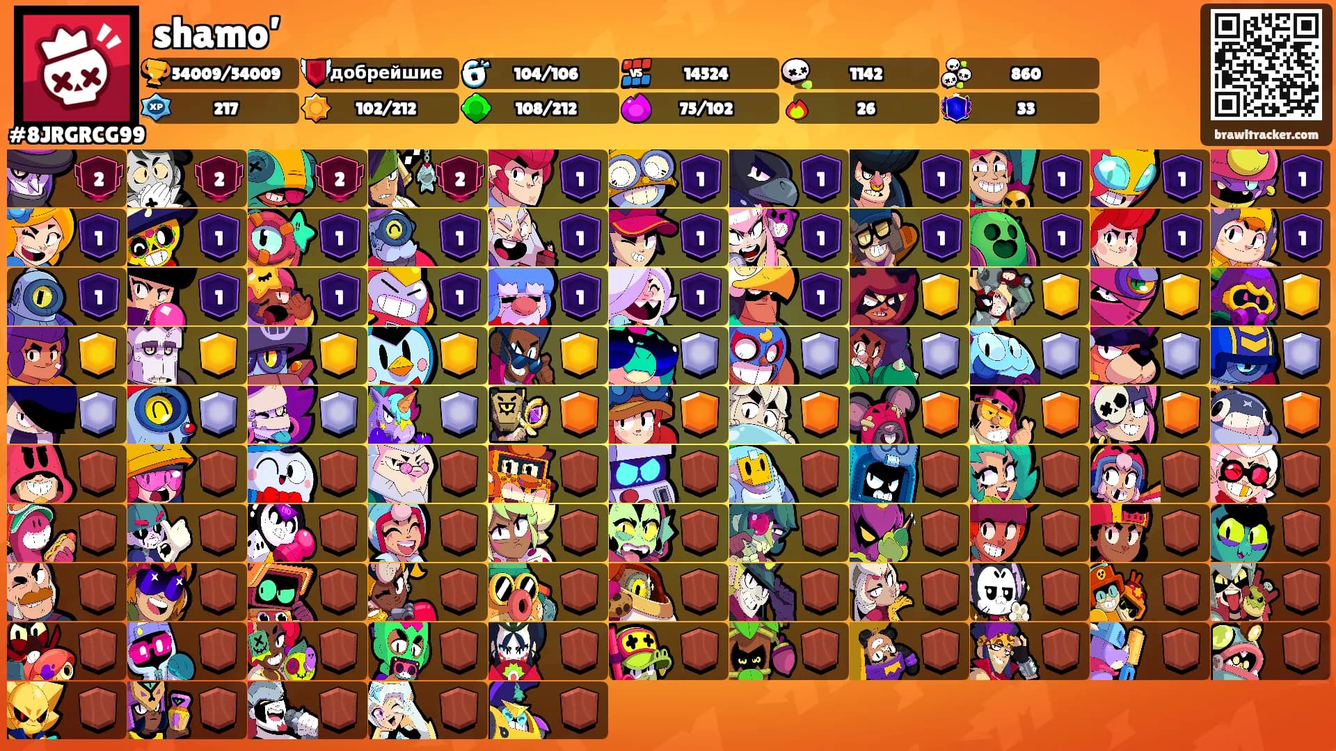 shamo’'s Ranks