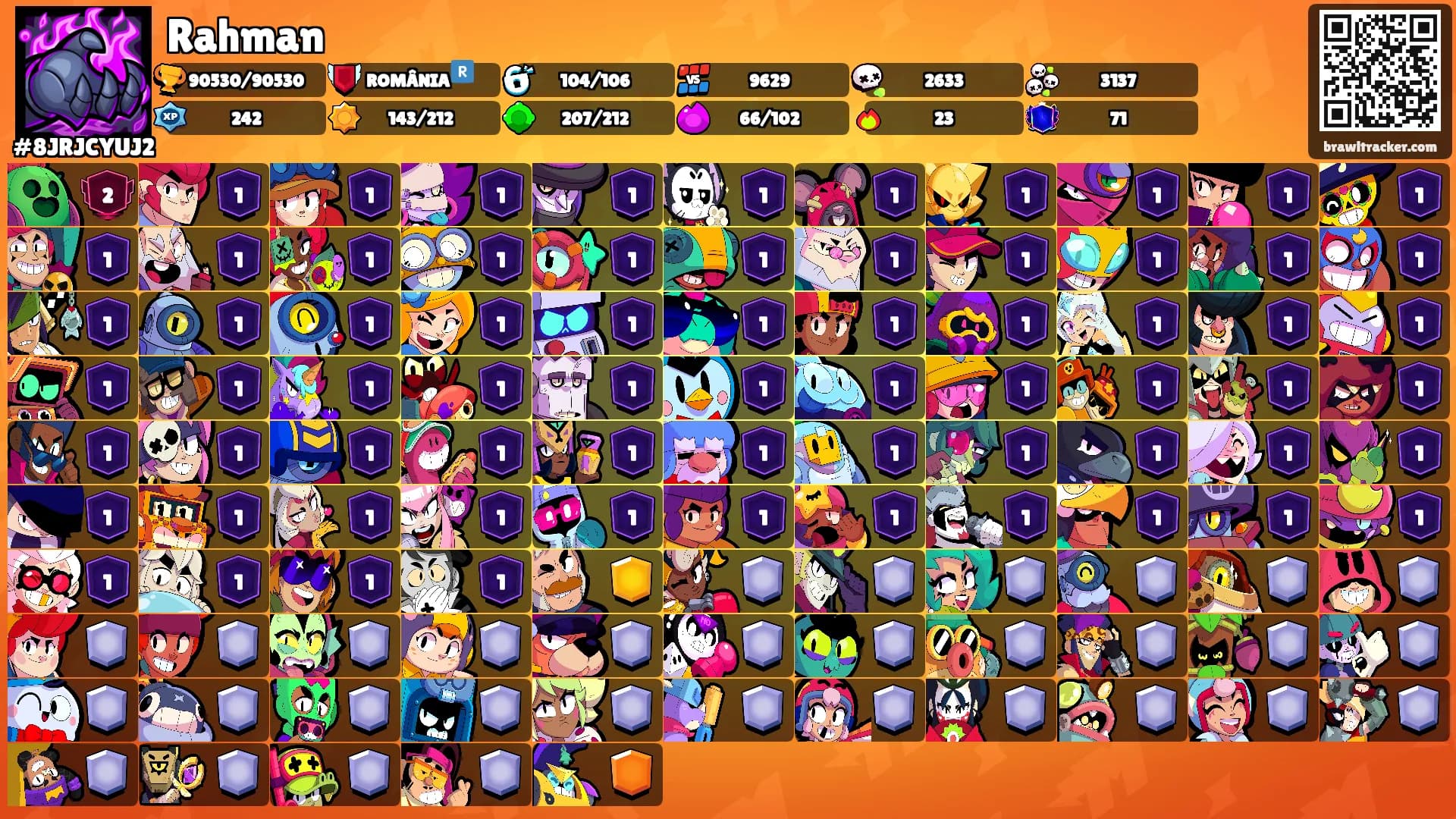 Rahman's Ranks
