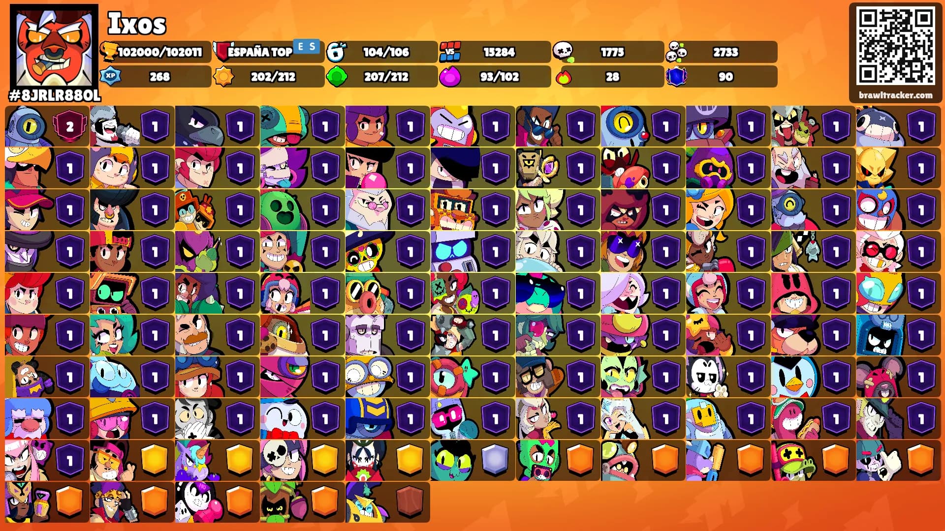 Ixos's Ranks