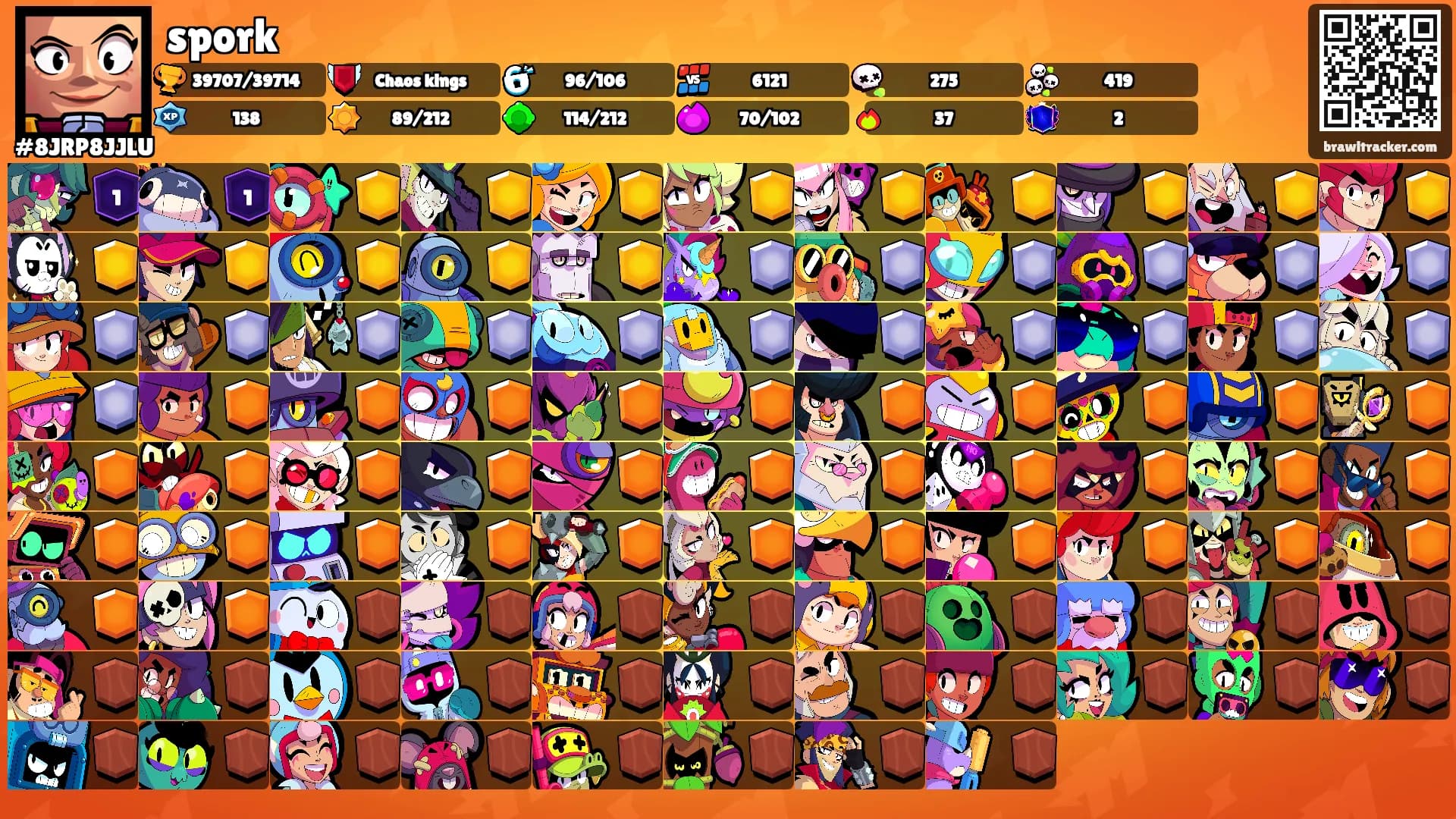 spork's Ranks