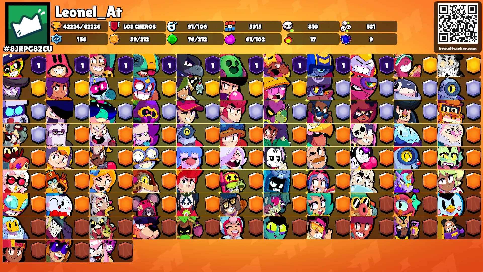 Leonel_At's Ranks