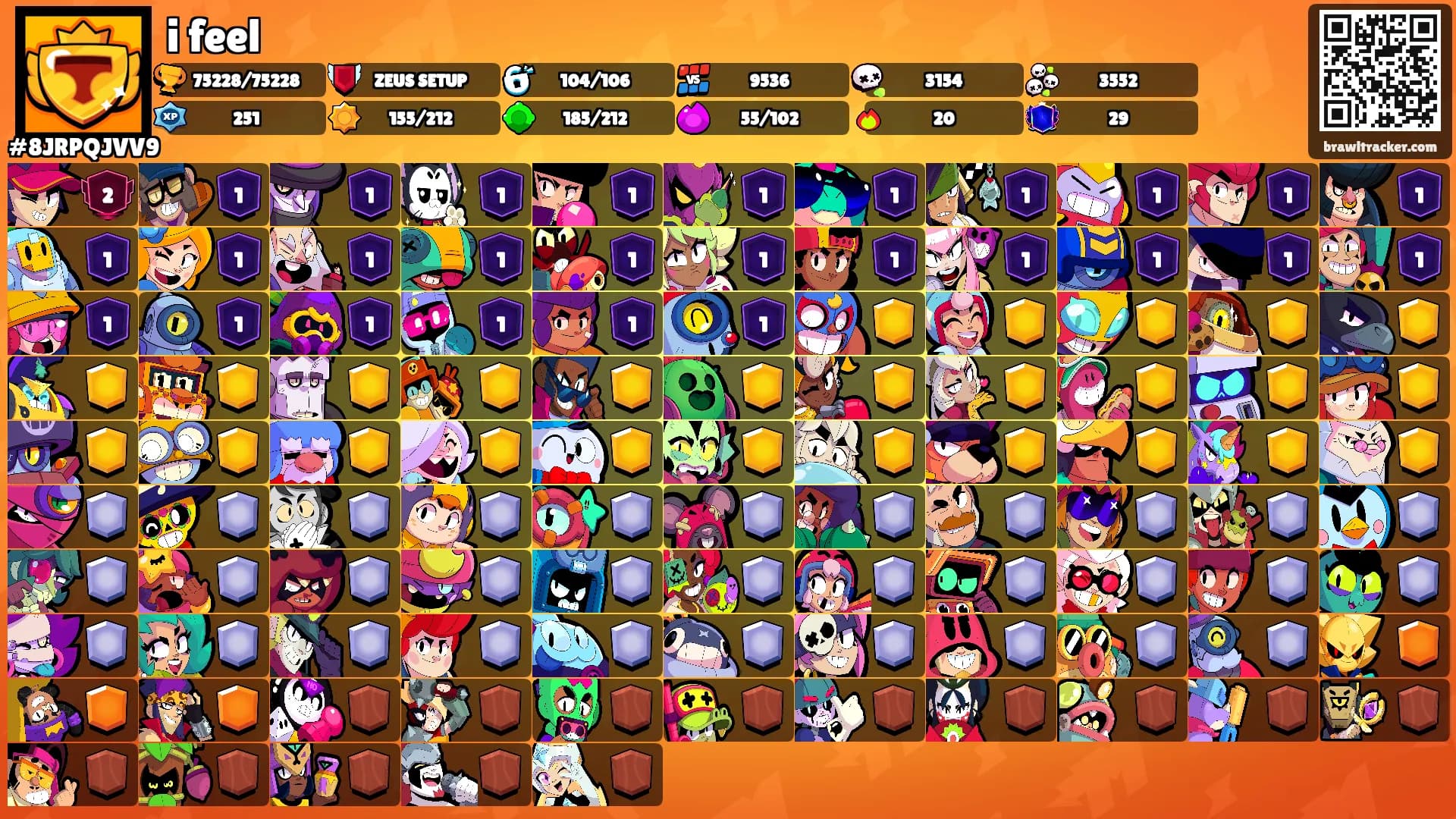 i feel's Ranks