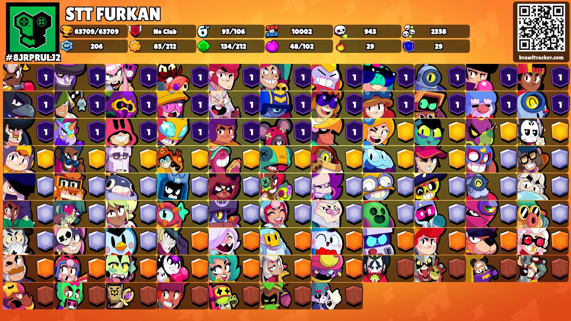 STT FURKAN's Ranks