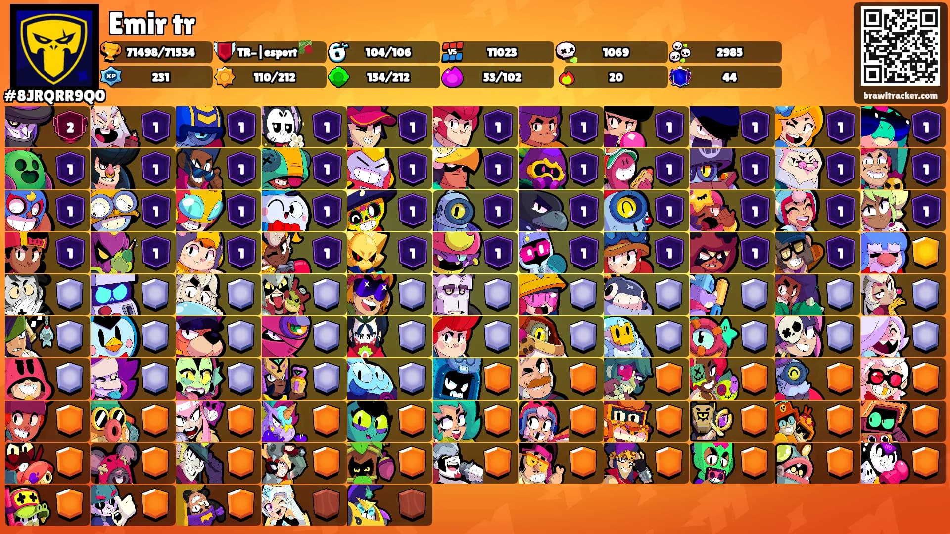 Emir tr's Ranks