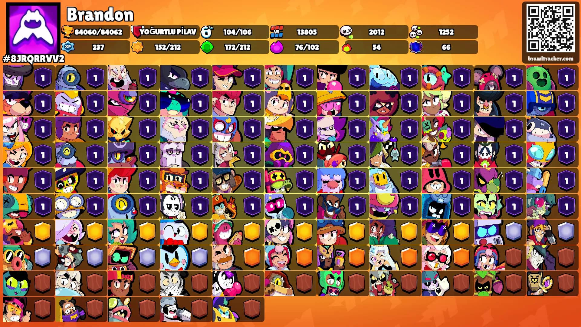 Brandon's Ranks
