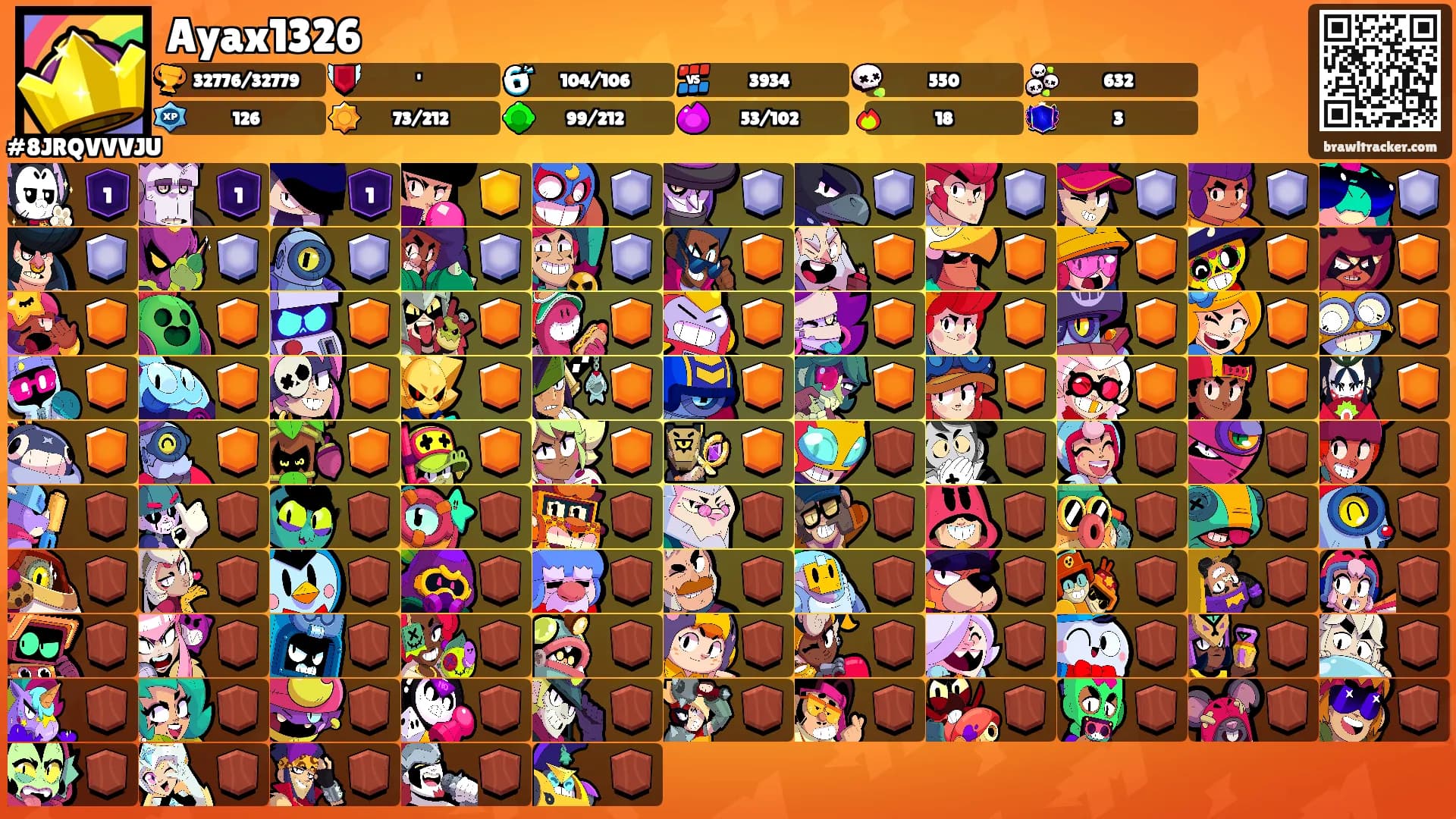 Ayax1326's Ranks
