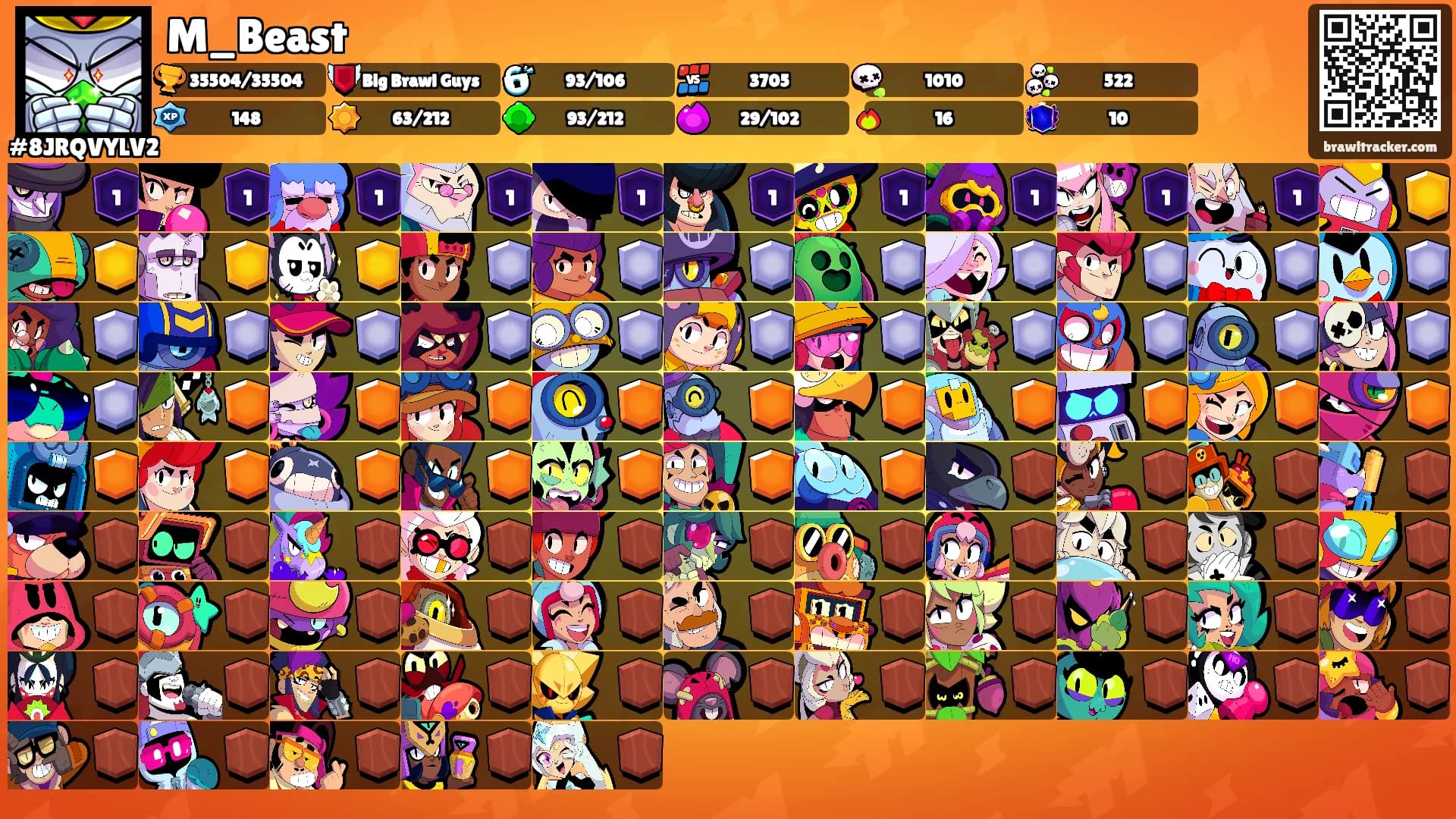 M_Beast's Ranks