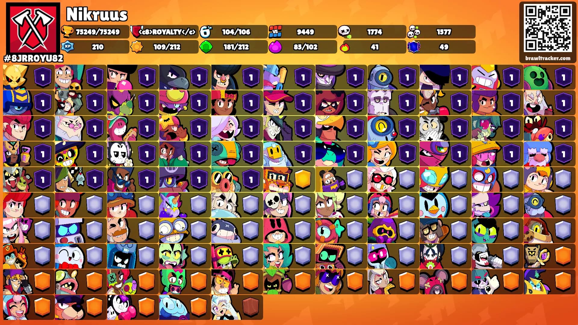 Nikruus's Ranks