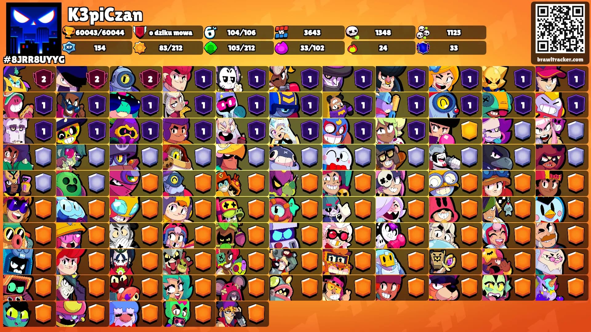 K3piCzan's Ranks