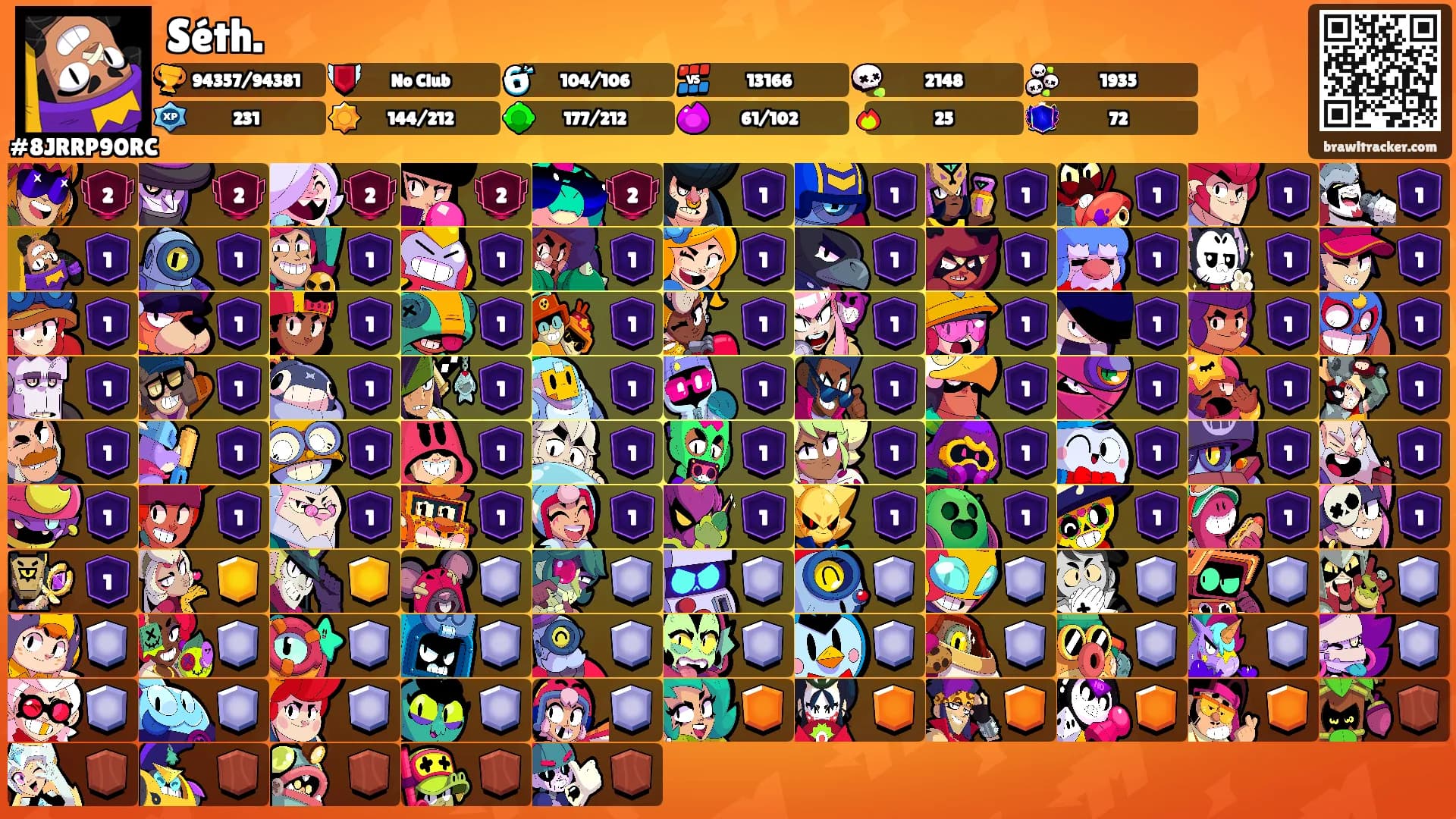 Séth.'s Ranks