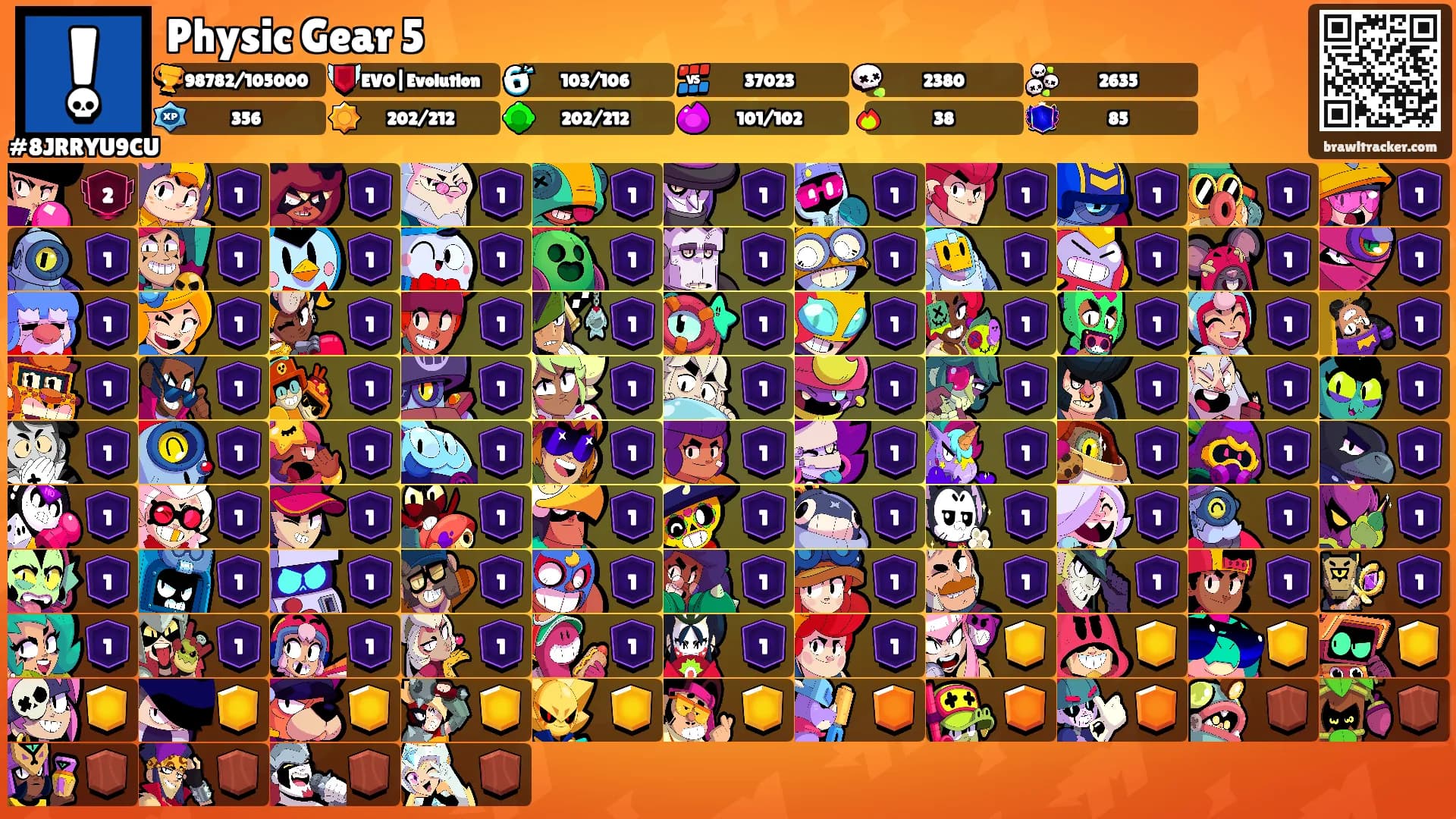 Physic Gear 5's Ranks