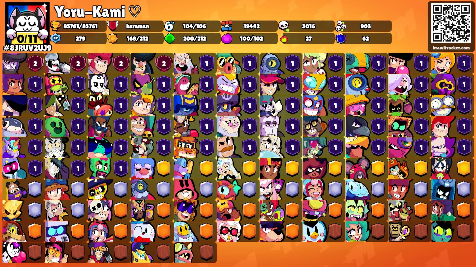 Yoru-Kami ♡'s Ranks