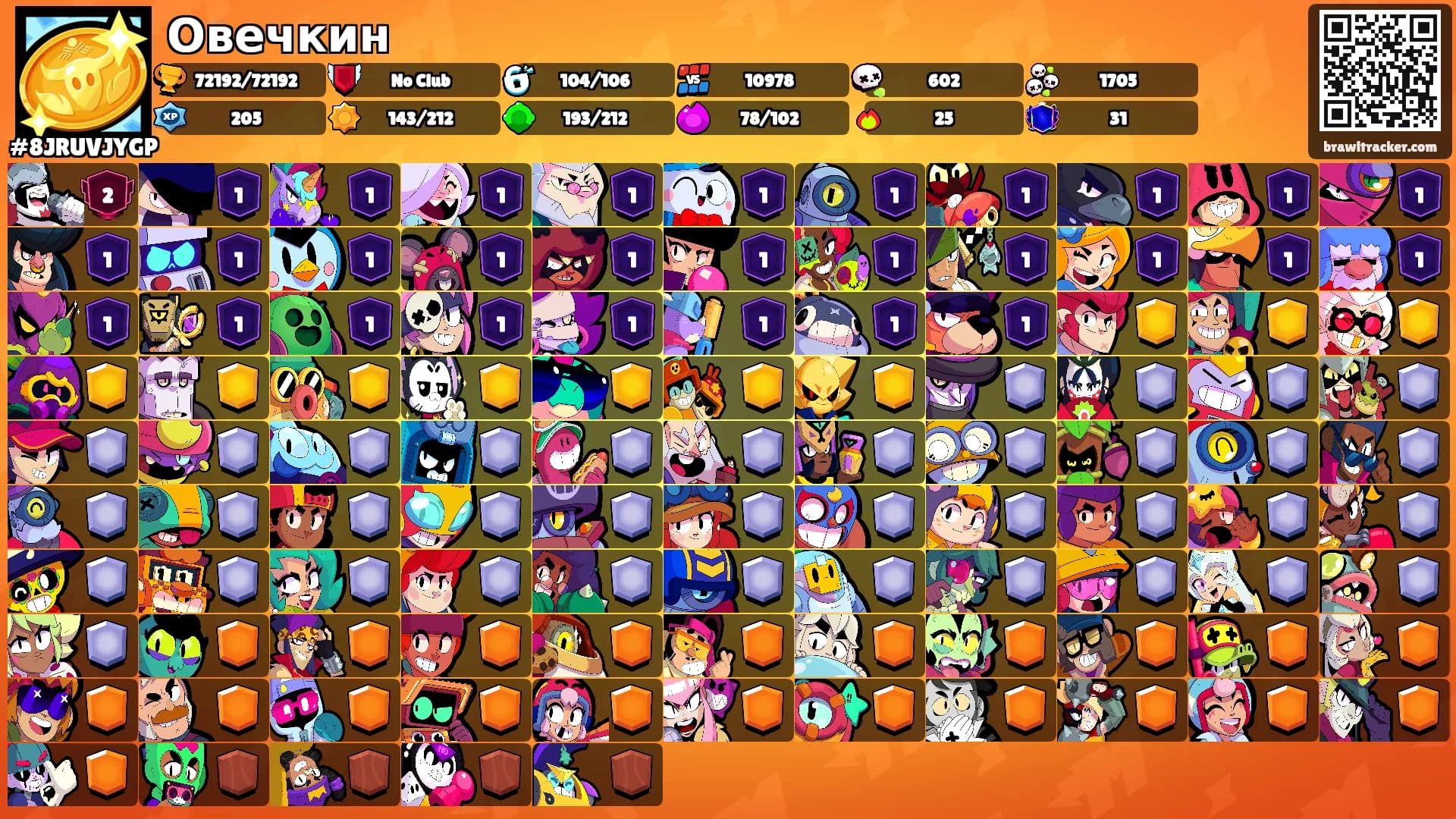 Овечкин's Ranks