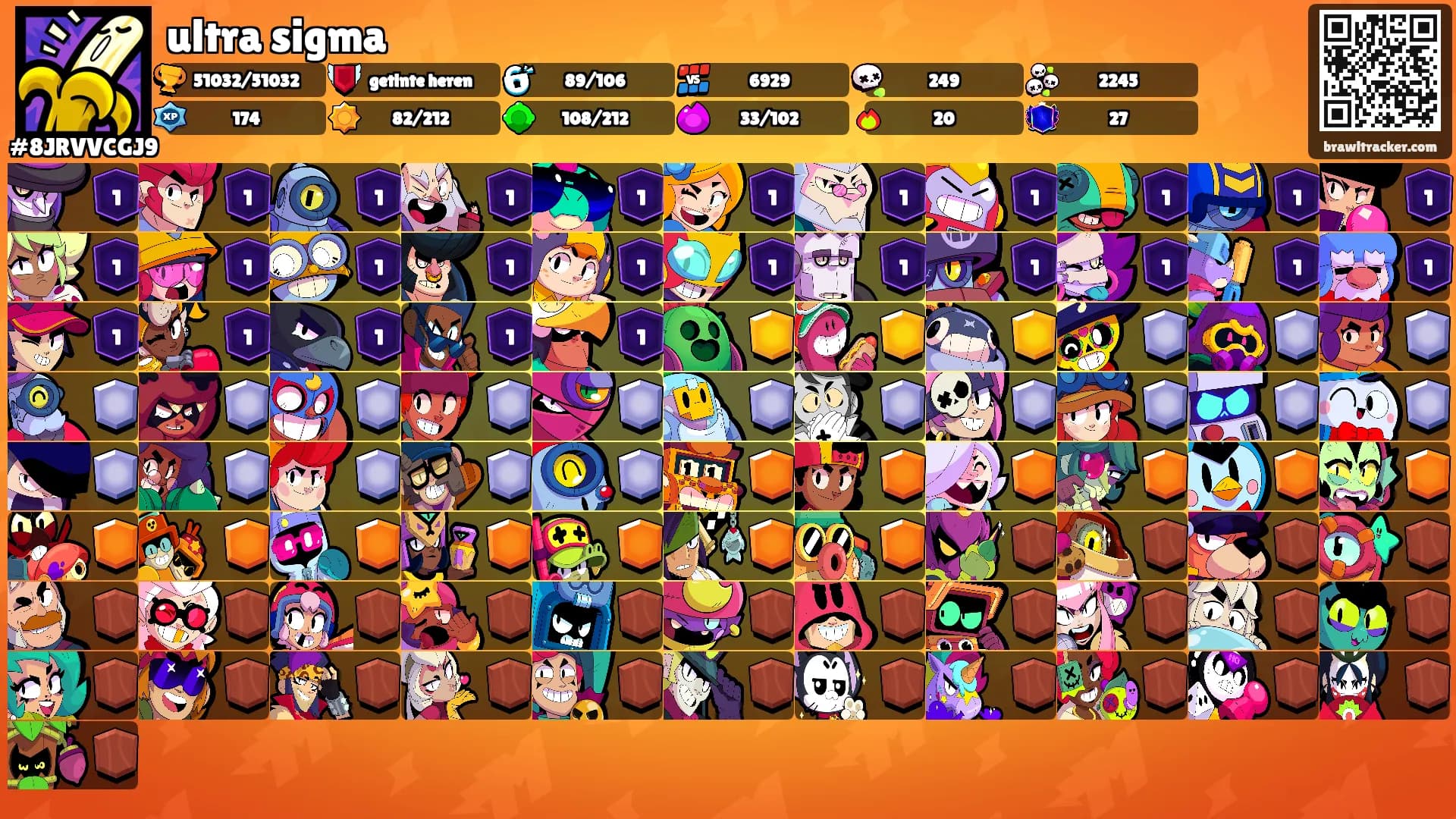 ultra sigma's Ranks