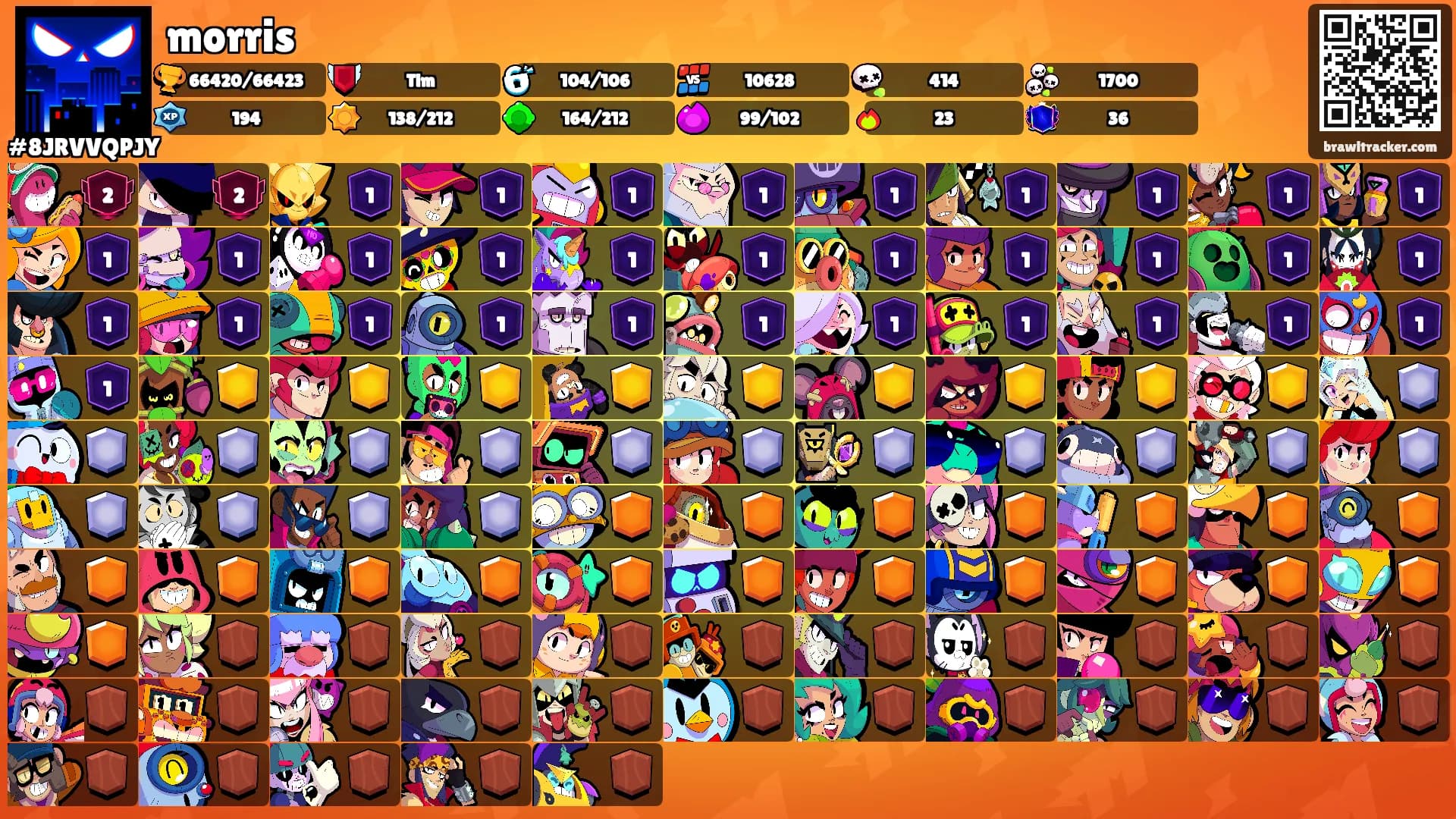 morris's Ranks